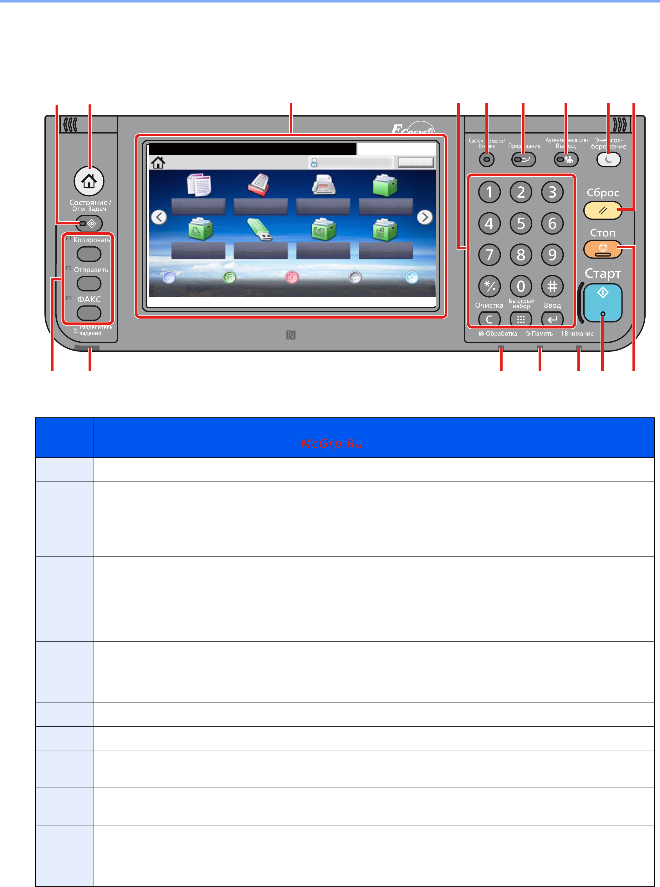 Kyocera ECOSYS M8130cidn [43/211] Использование панели управления