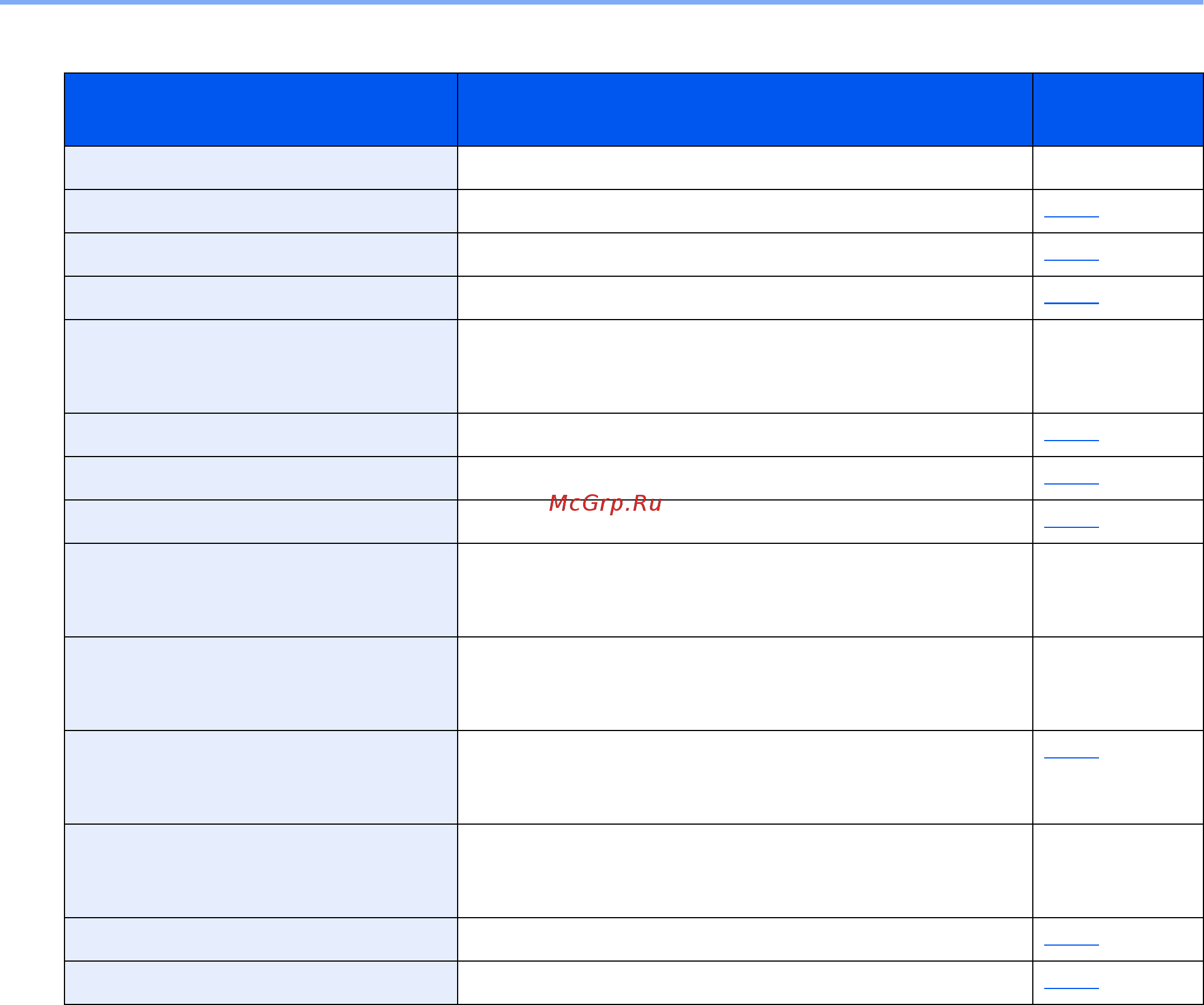 Kyocera ECOSYS M8124cidn [139/544] Выберите функцию которую хотите назначить этой клавише