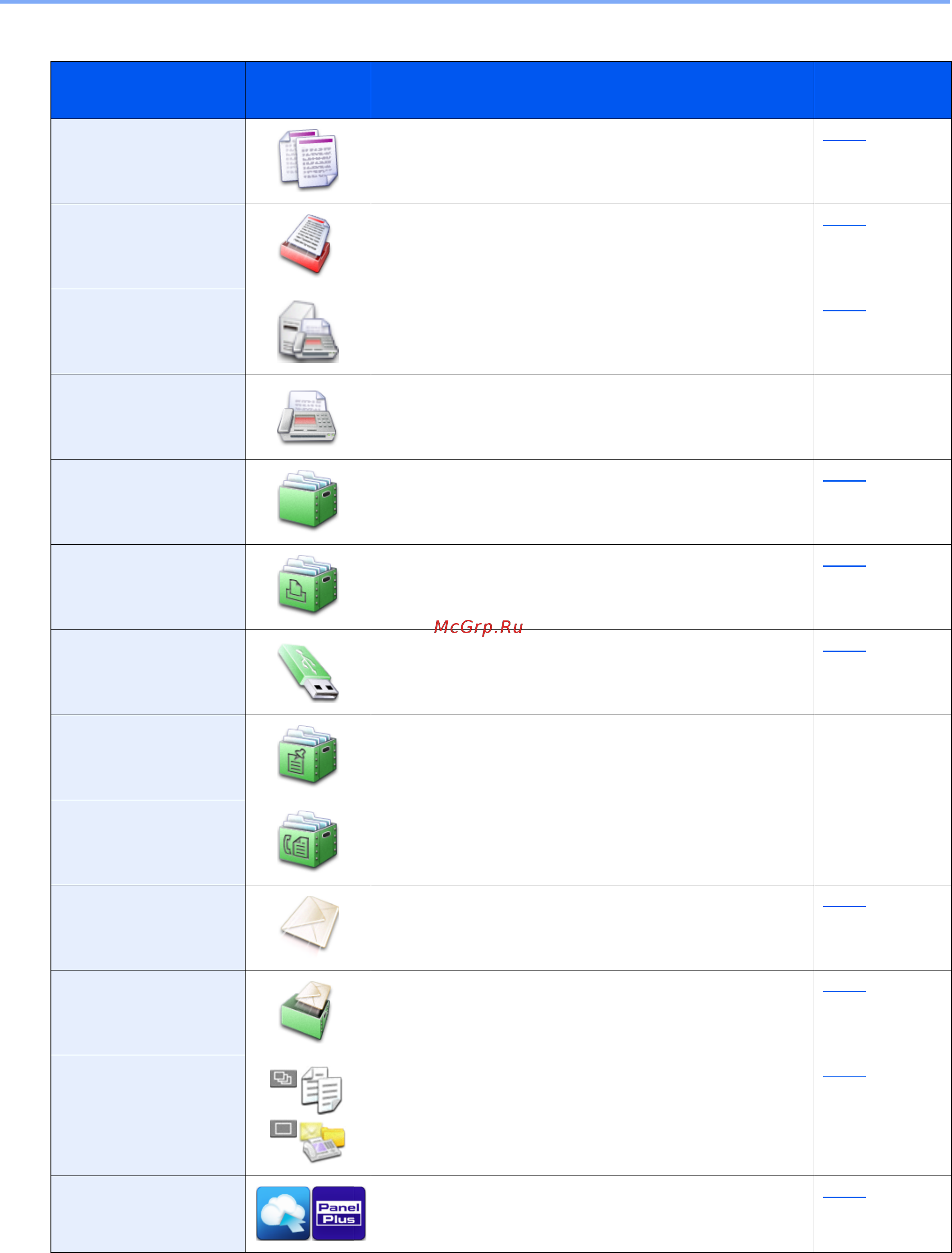 Kyocera ECOSYS M8124cidn [143/544] Использование панели управления