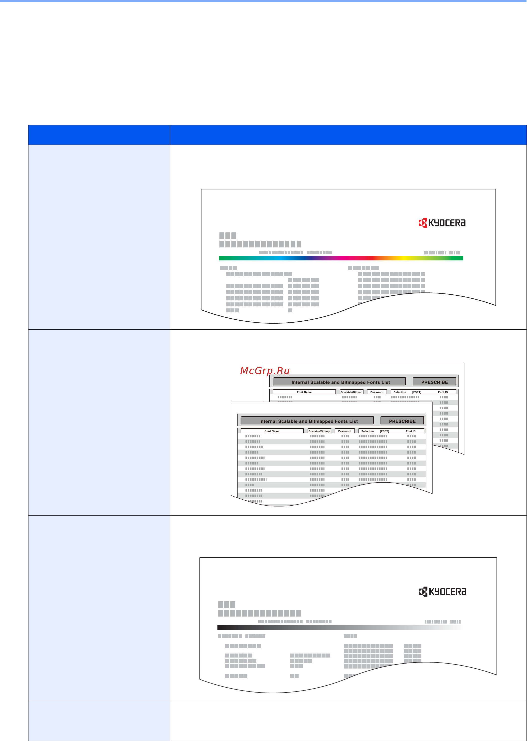 Kyocera ECOSYS M8124cidn [334/544] Отчет