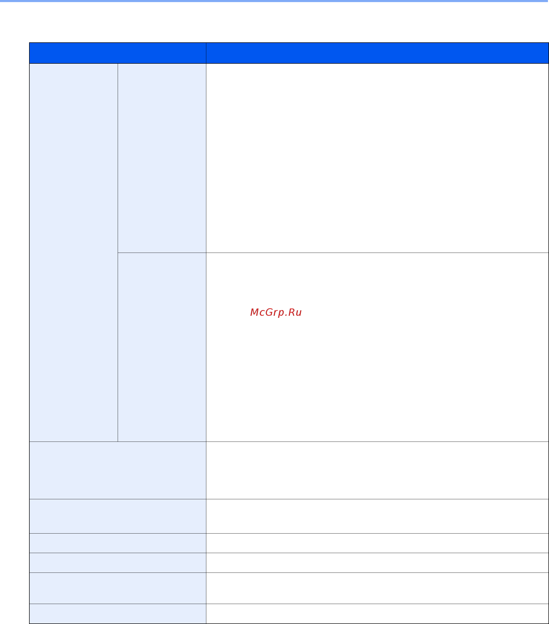 Kyocera ECOSYS M4125idn (1102P23NL0) [525/543] Функции копирования