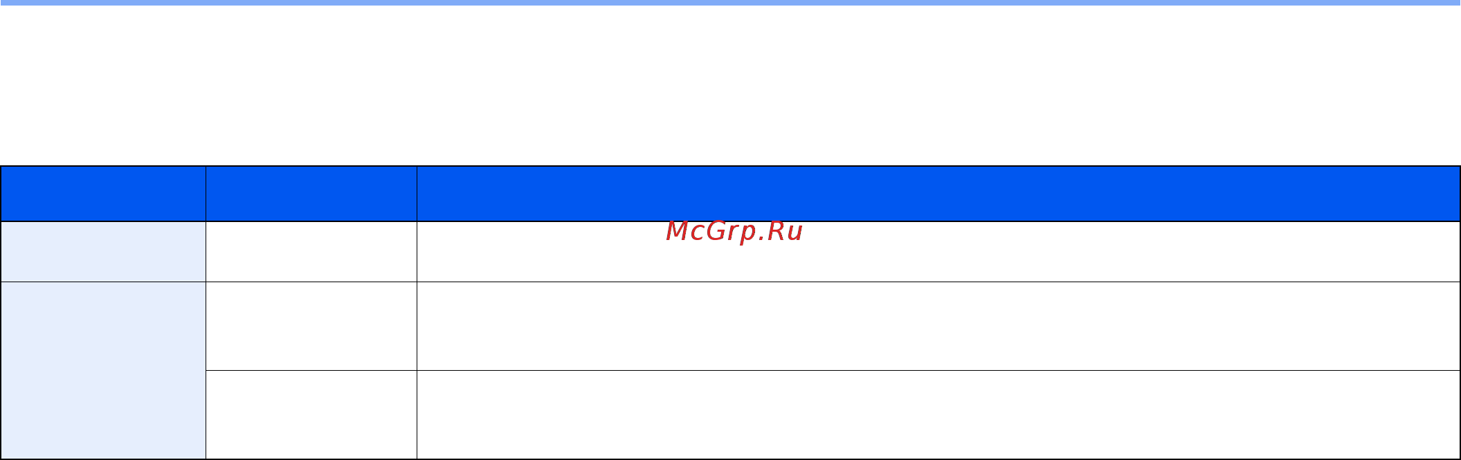 Kyocera TASKalfa 4012i [324/647] Печать