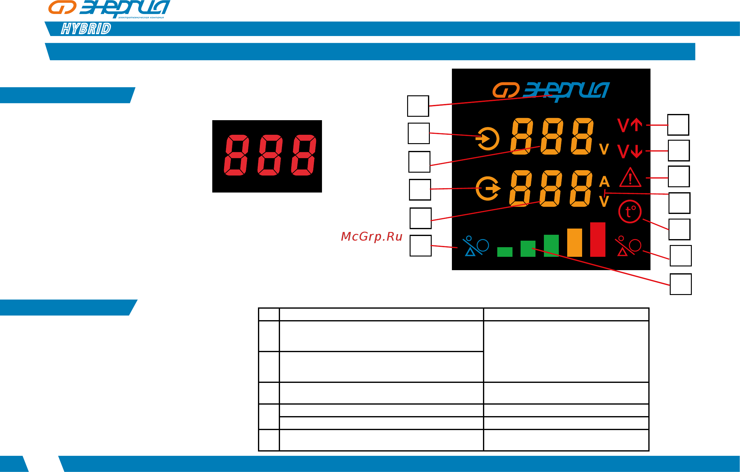 Энергия Hybrid - 3000 Е0101-0148 [6/16] Индикация в режиме работа