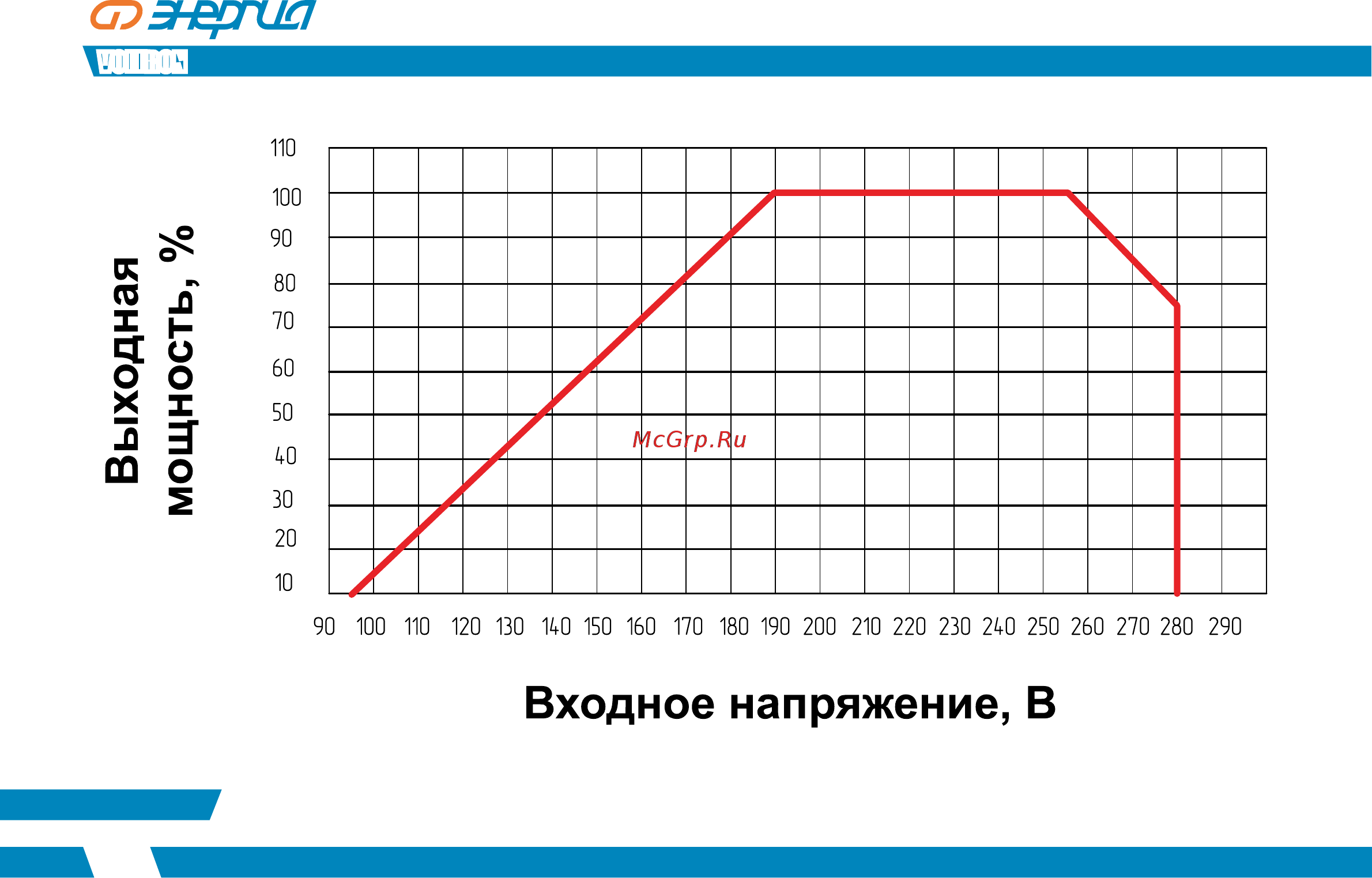 Энергия VOLTRON - 500 5% [11/18] Voltron