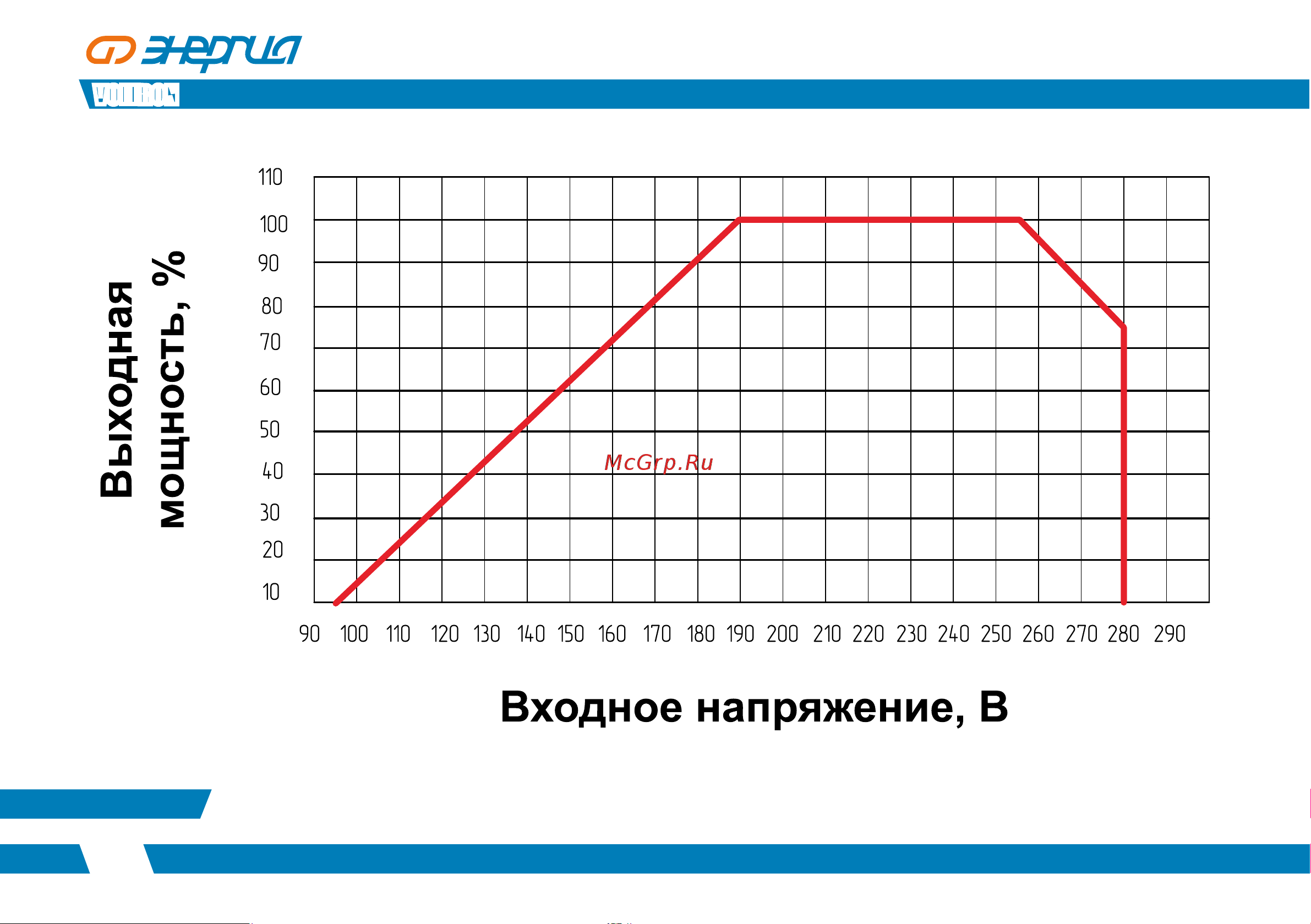 Энергия Voltron 10000 (HP) [12/20] Voltron
