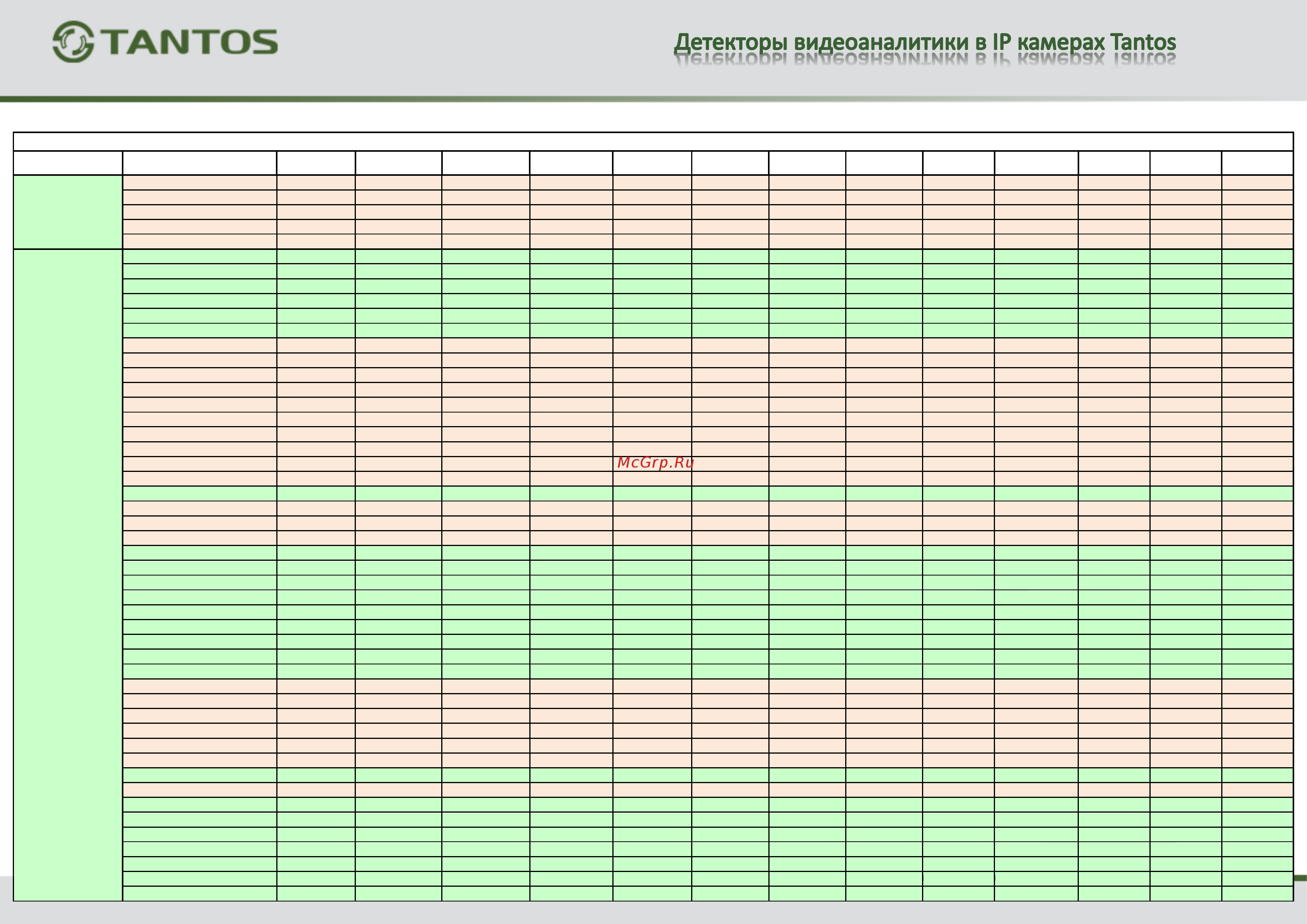 Tantos TSi-Vn227VPEP-Z(2.8-12) Детекторы видеоаналитики онлайн