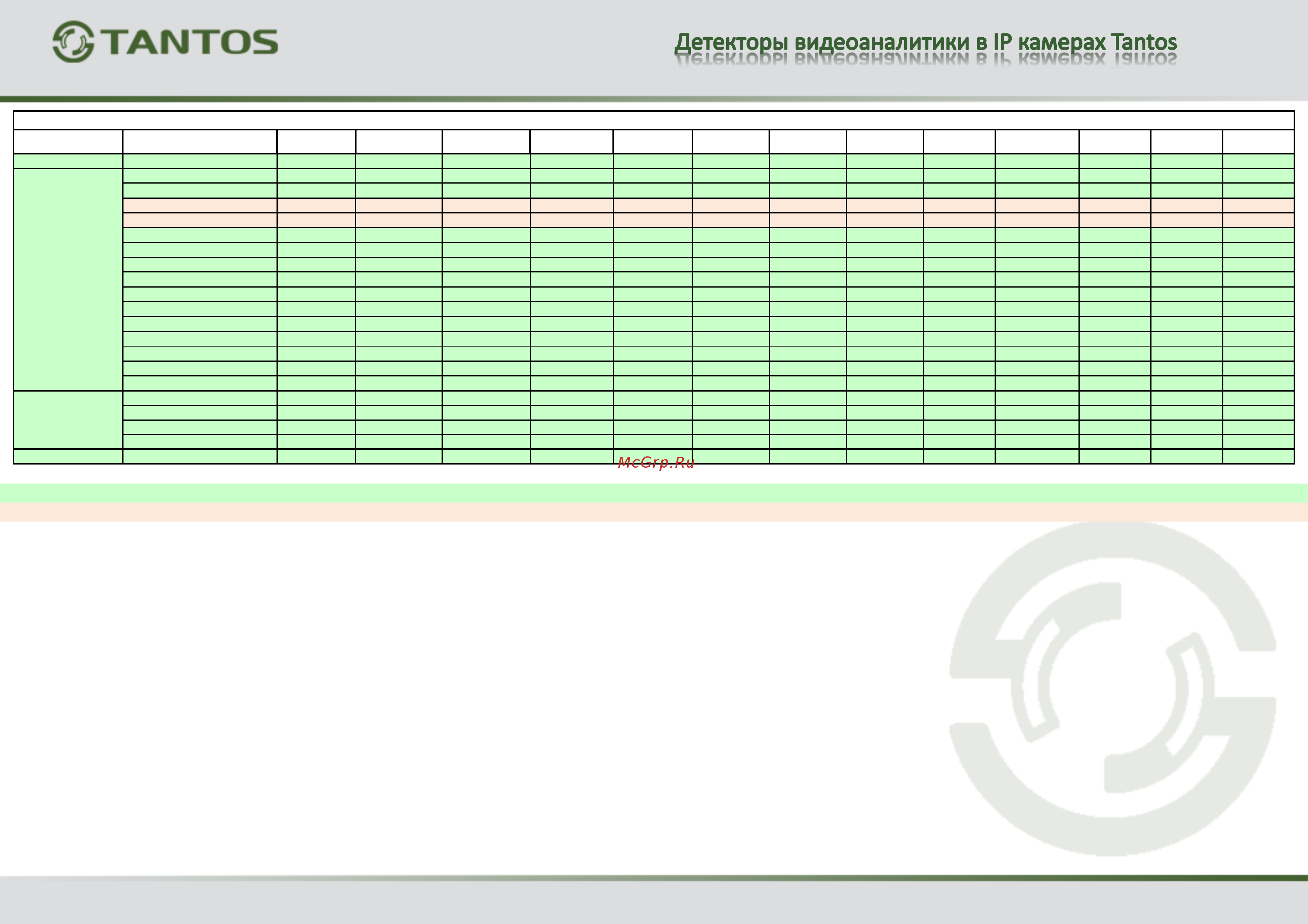 Tantos TSi-De2FPA (4) [2/2] Примечание наличие и количество детекторов видеоаналитики зависит от версии прошивки и аппаратной версии камеры