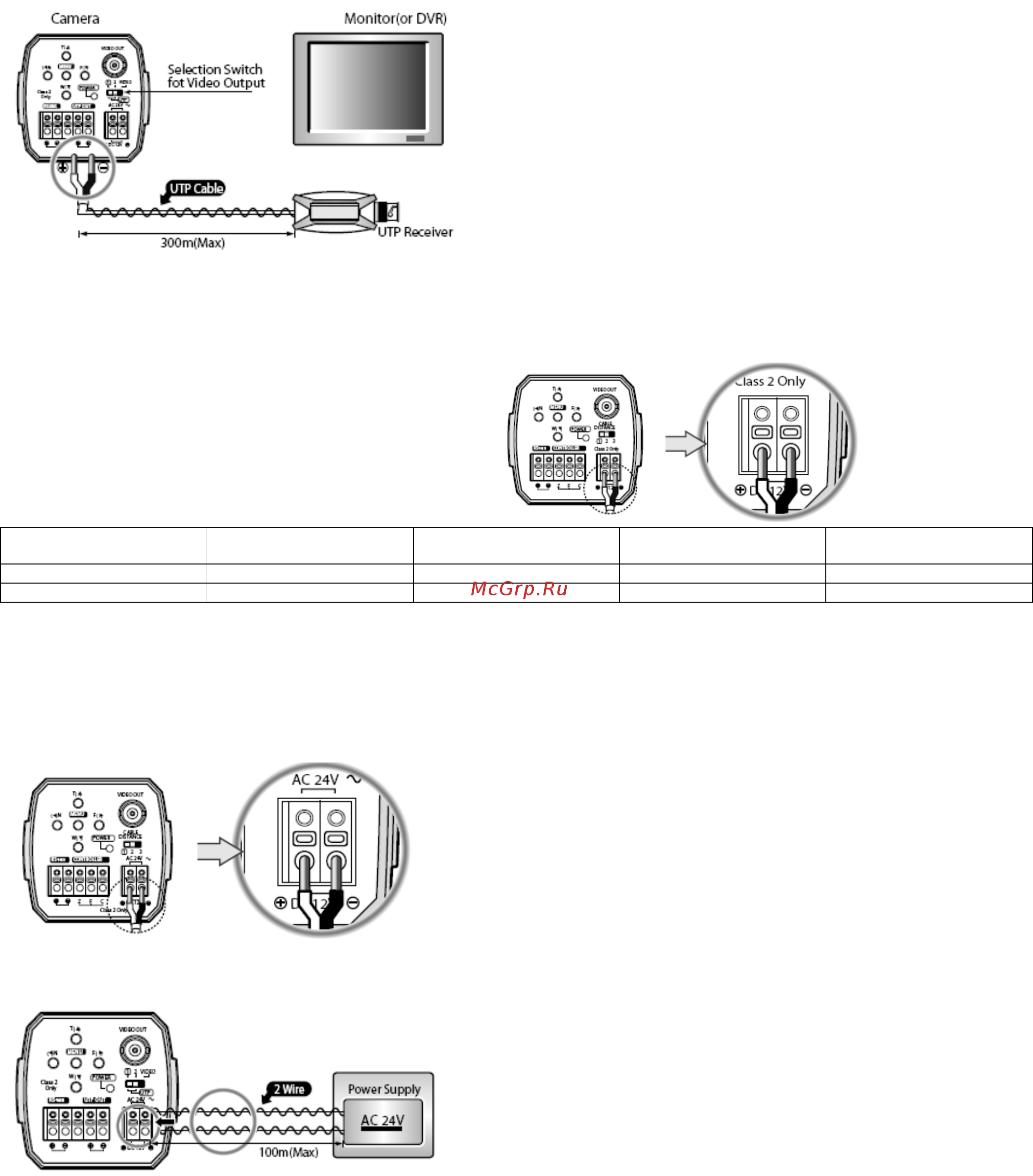 Microdigital MDC-5220Z30 Инструкция по эксплуатации онлайн [5/12] 285576