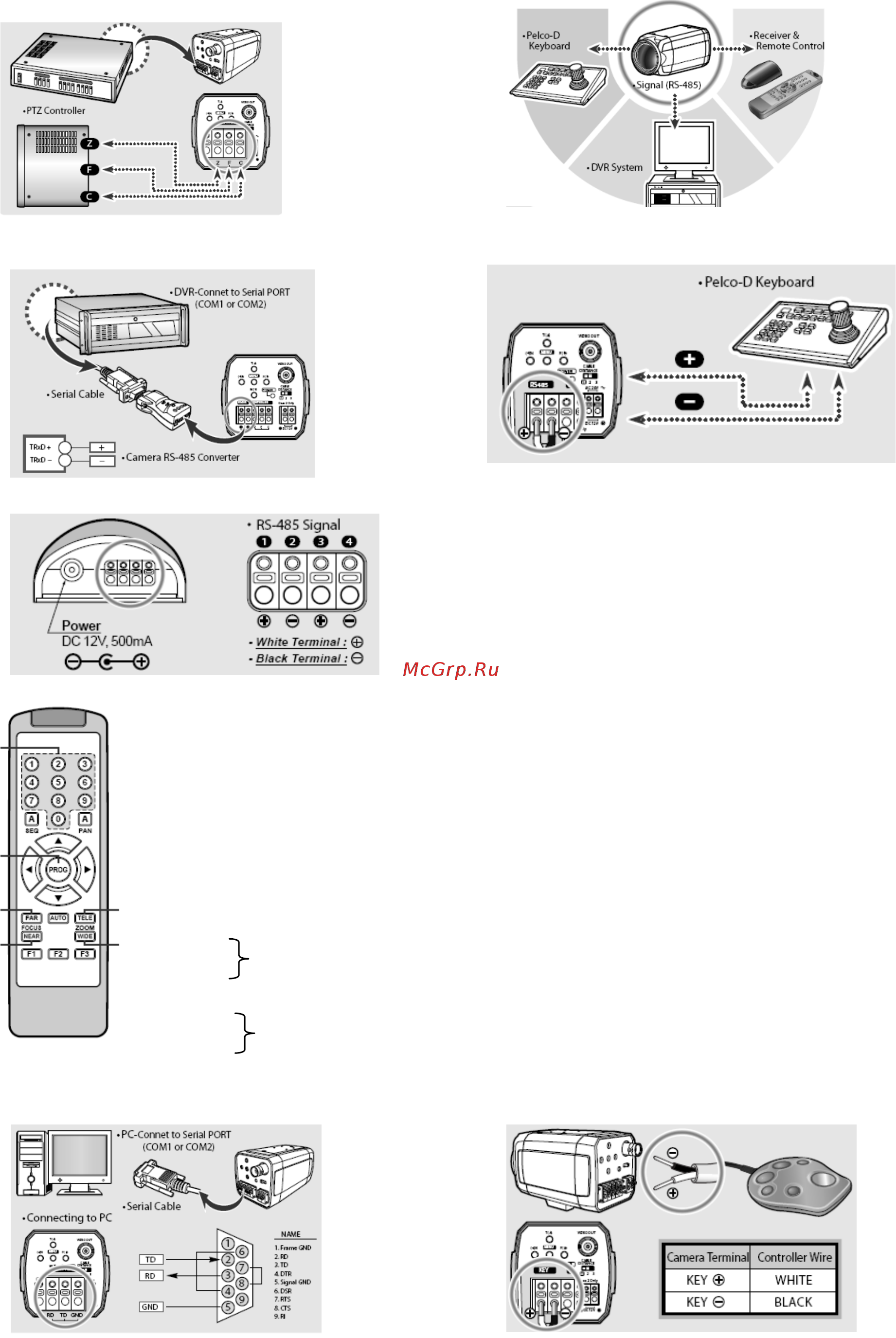 Microdigital MDC-5220Z30 Инструкция по эксплуатации онлайн [6/12] 285576