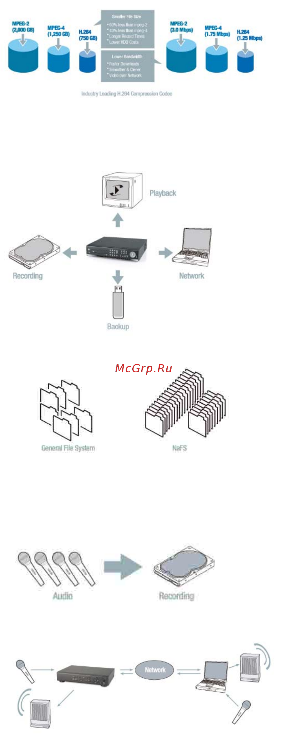 Microdigital MDR-16500M [13/77] Основные функции