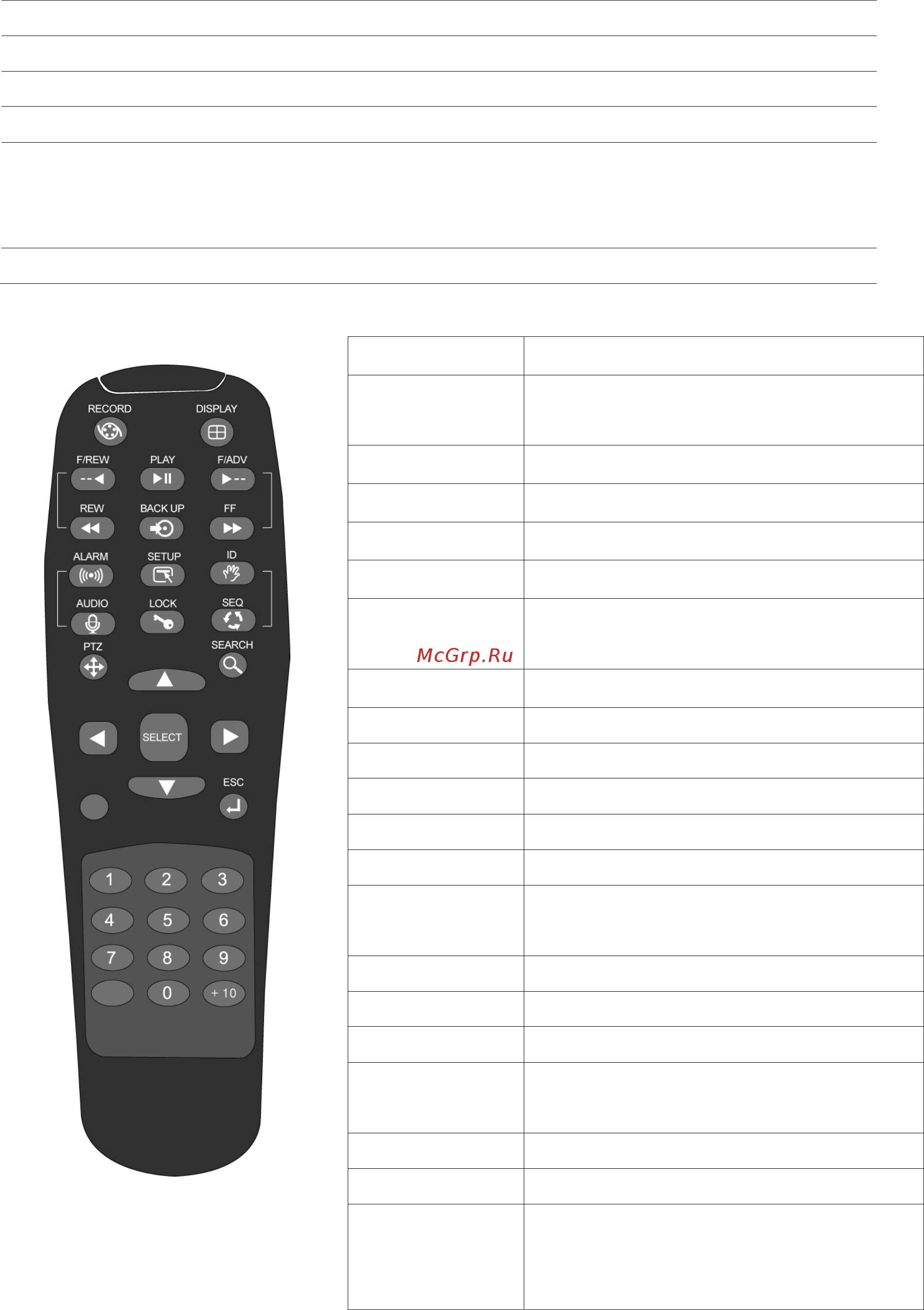 Microdigital MDR-16500M [19/77] 3 пульт дистанционного управления