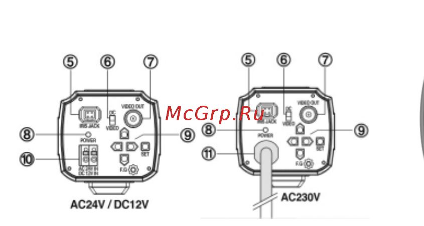 Microdigital MDC-8220V [12/56] Основные части