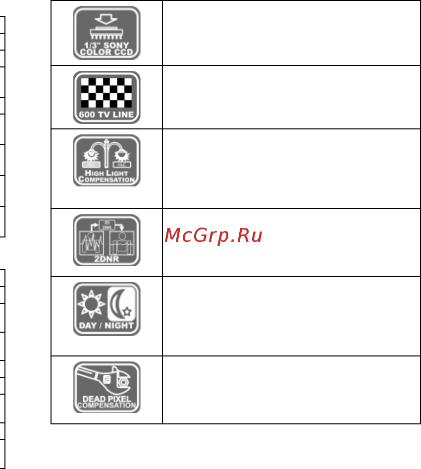 Microdigital MDC-8220VTD [9/56] Возможности