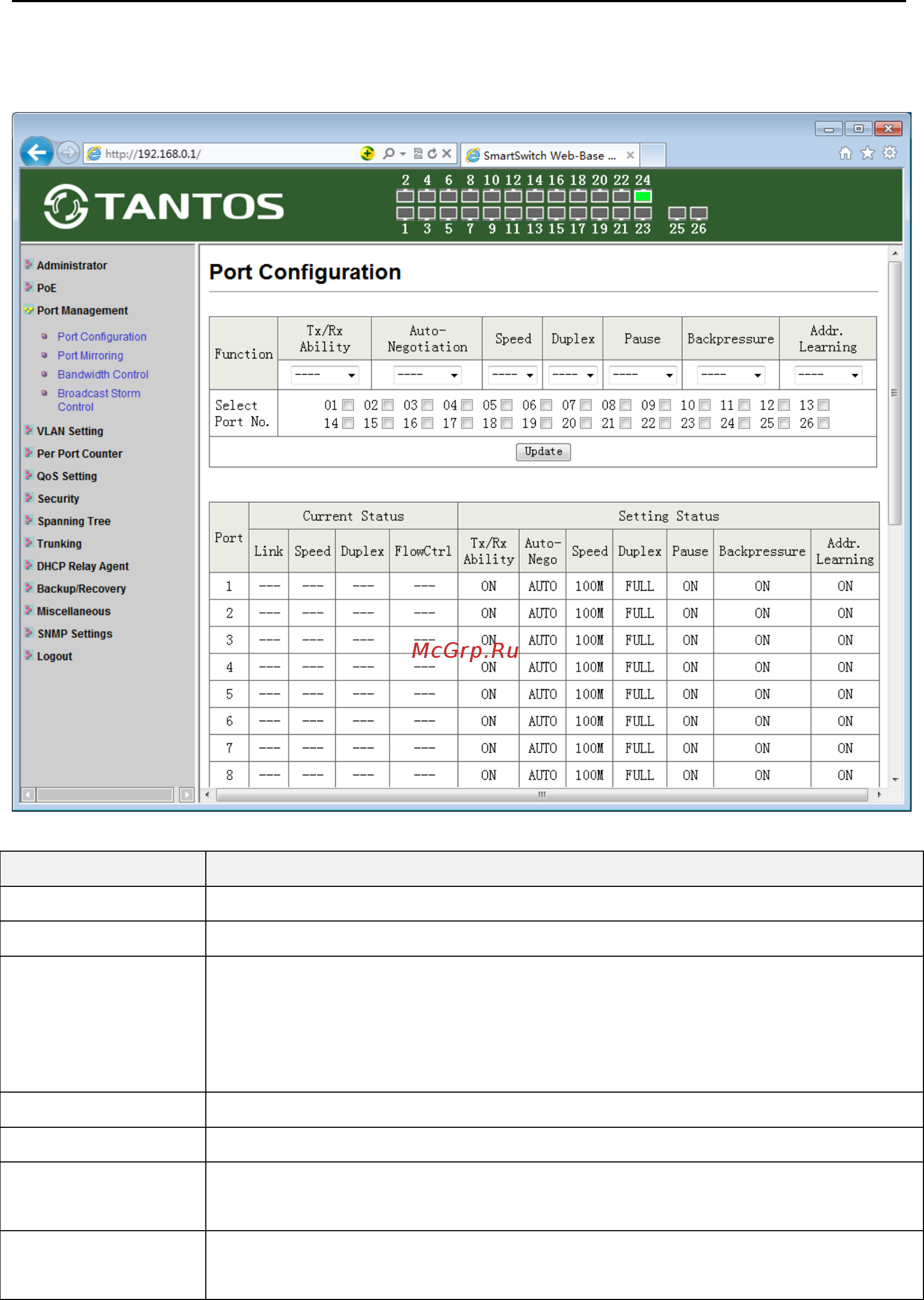 Tantos TSn-24P26M [16/46] Port management управление портами