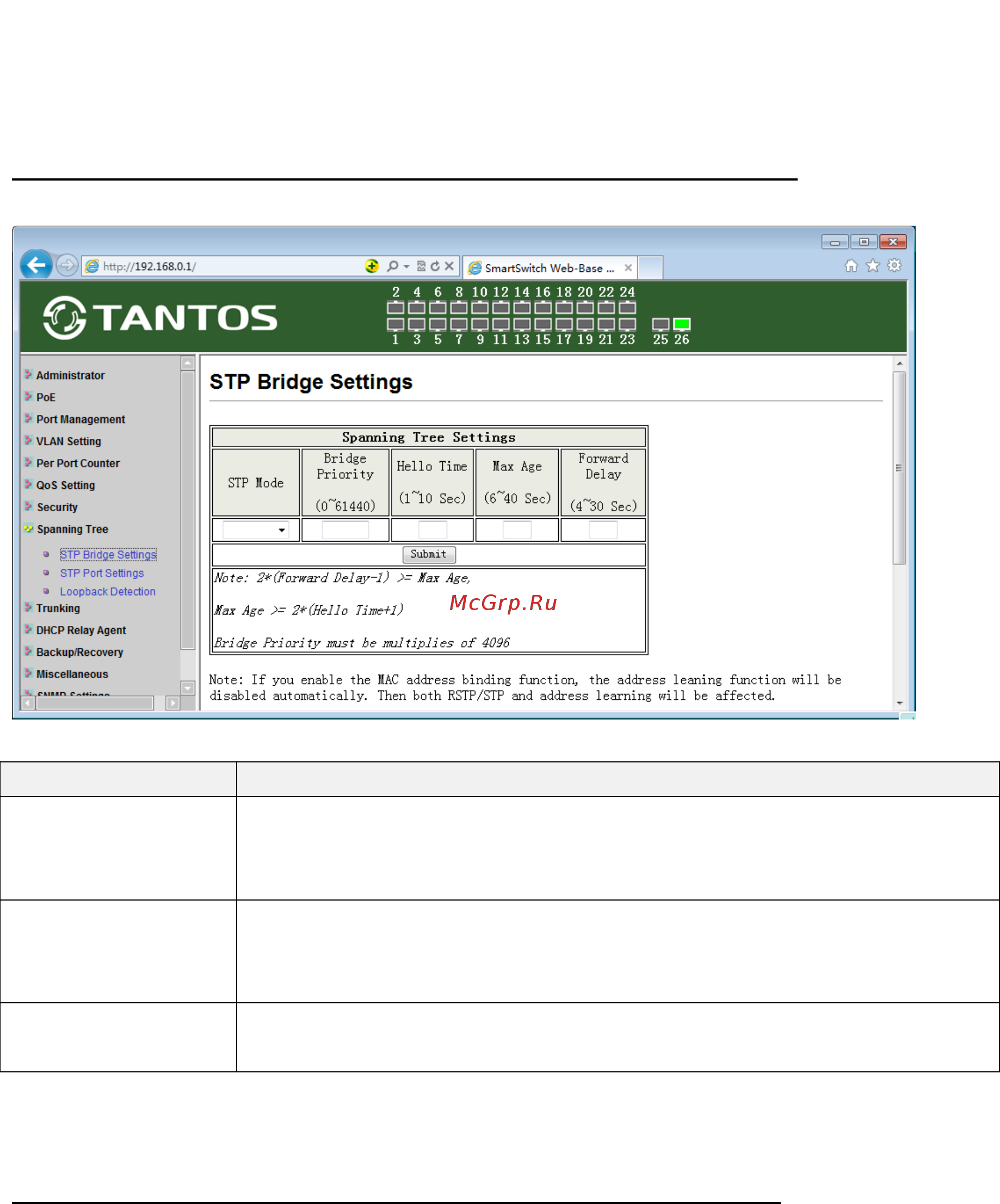 Tantos TSn-24P26M [31/46] Spanning tree stp протокол ветвящегося