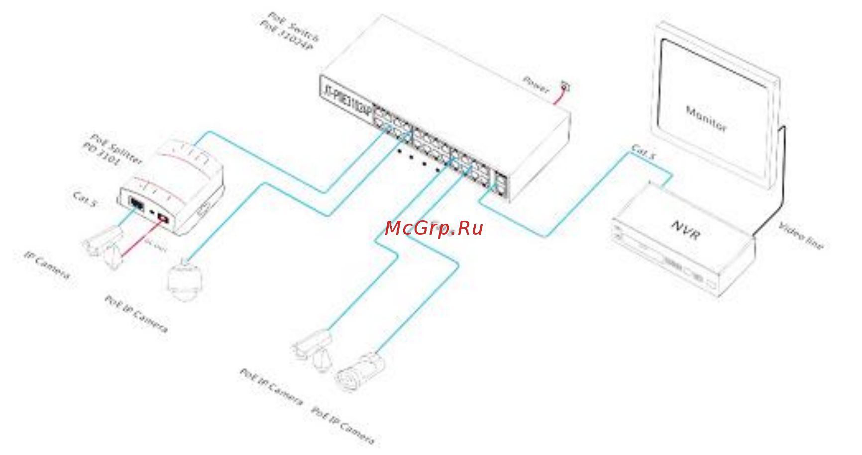 Just JT-POE31024P [4/4] Схема подключения