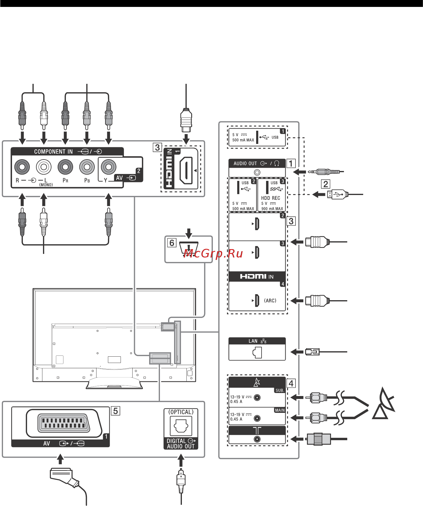 Sony KD55SD8507 [10/40] Схема подключения