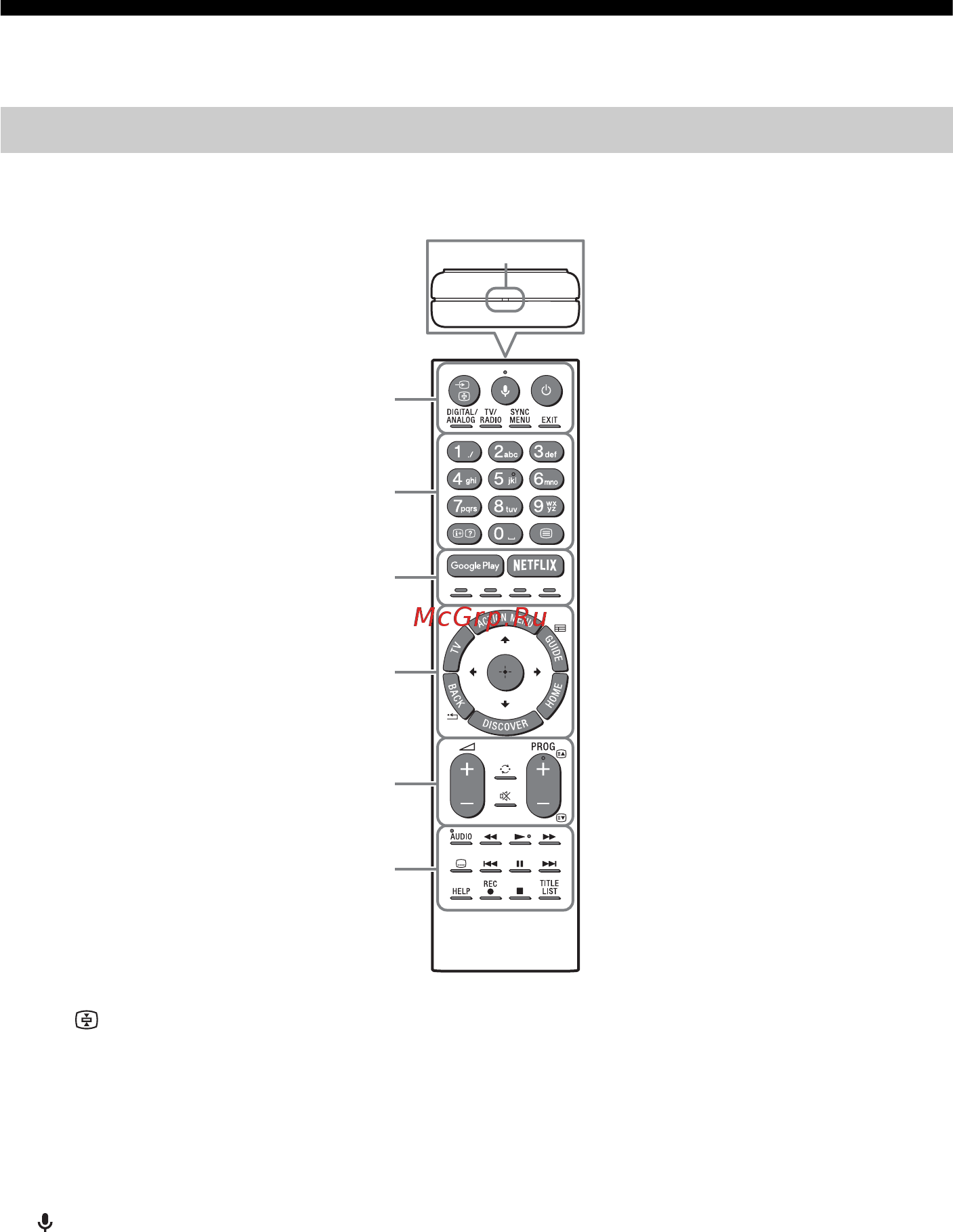 Sony KD55SD8507 [8/40] Использование пульта дистанционного управления