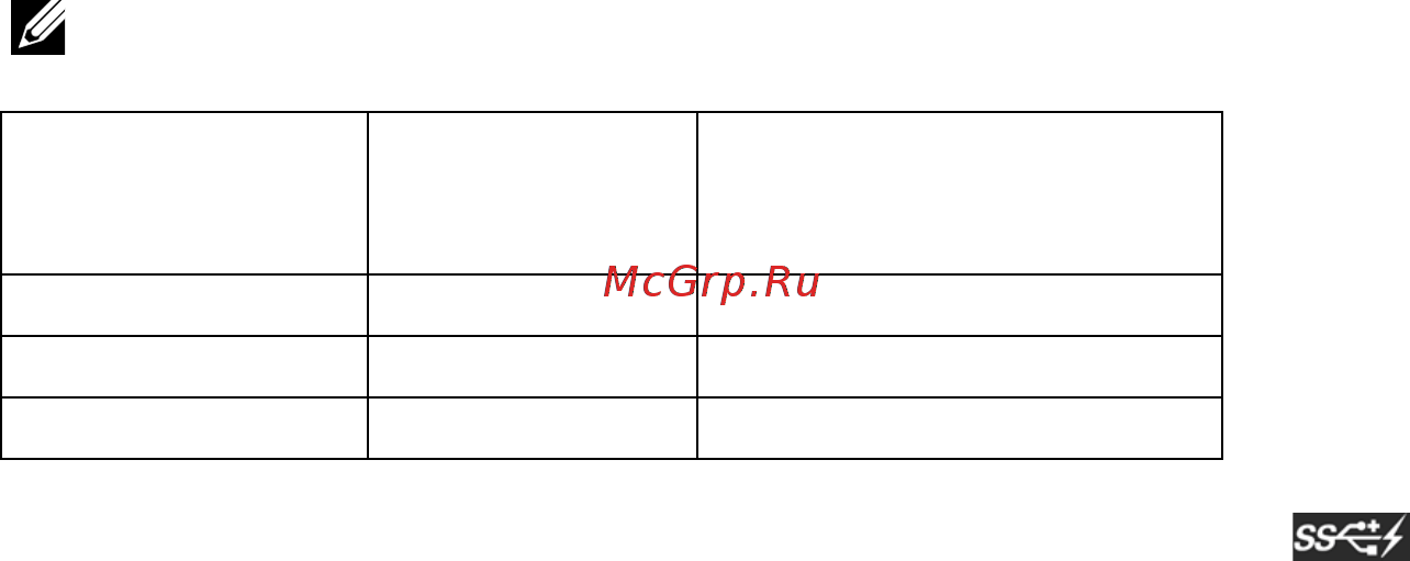 Dell U3415W [23/74] Поддержка технологии plug and play