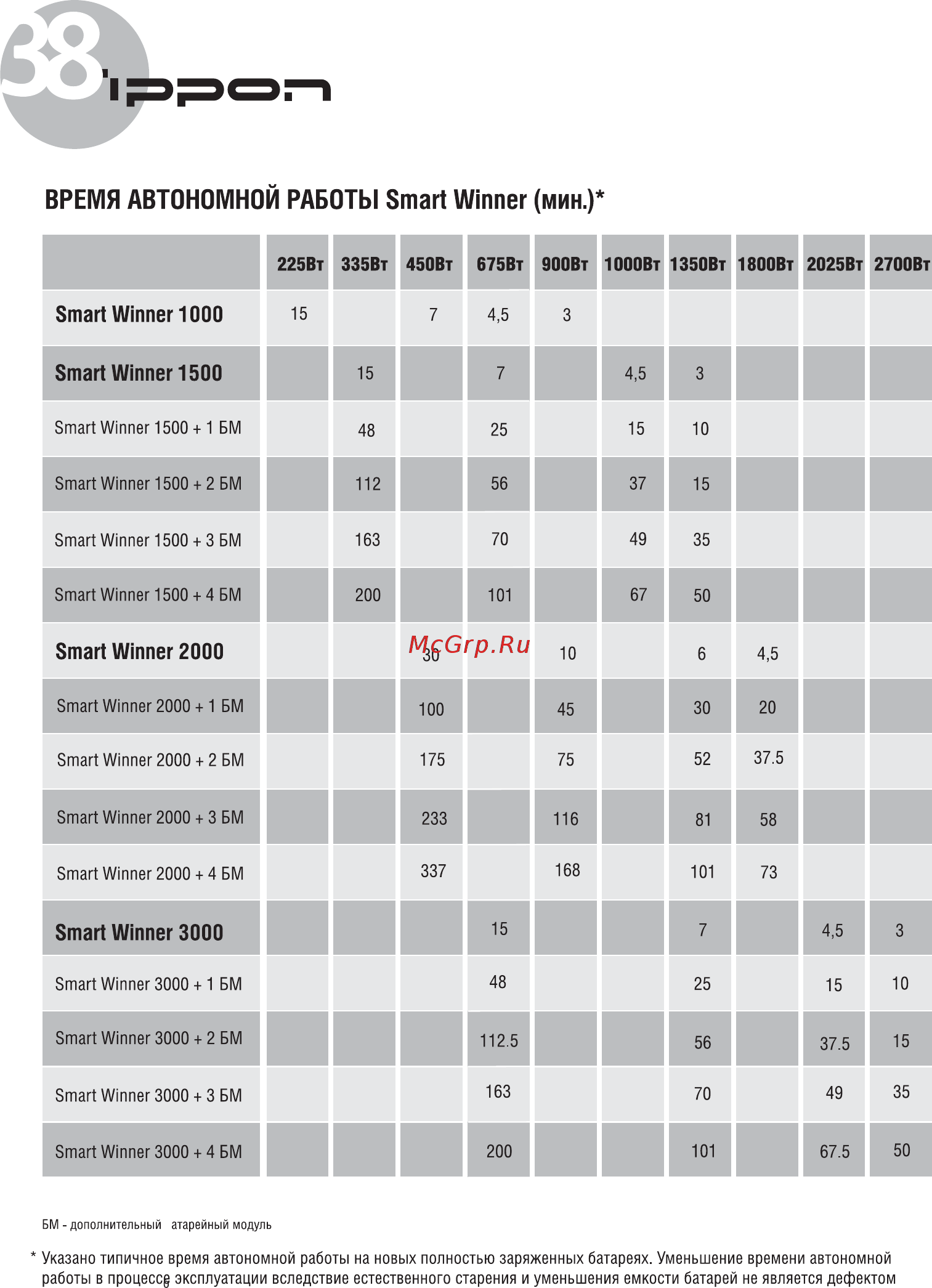 Ippon Smart Winner 1000 678355 [38/42] Manual_38