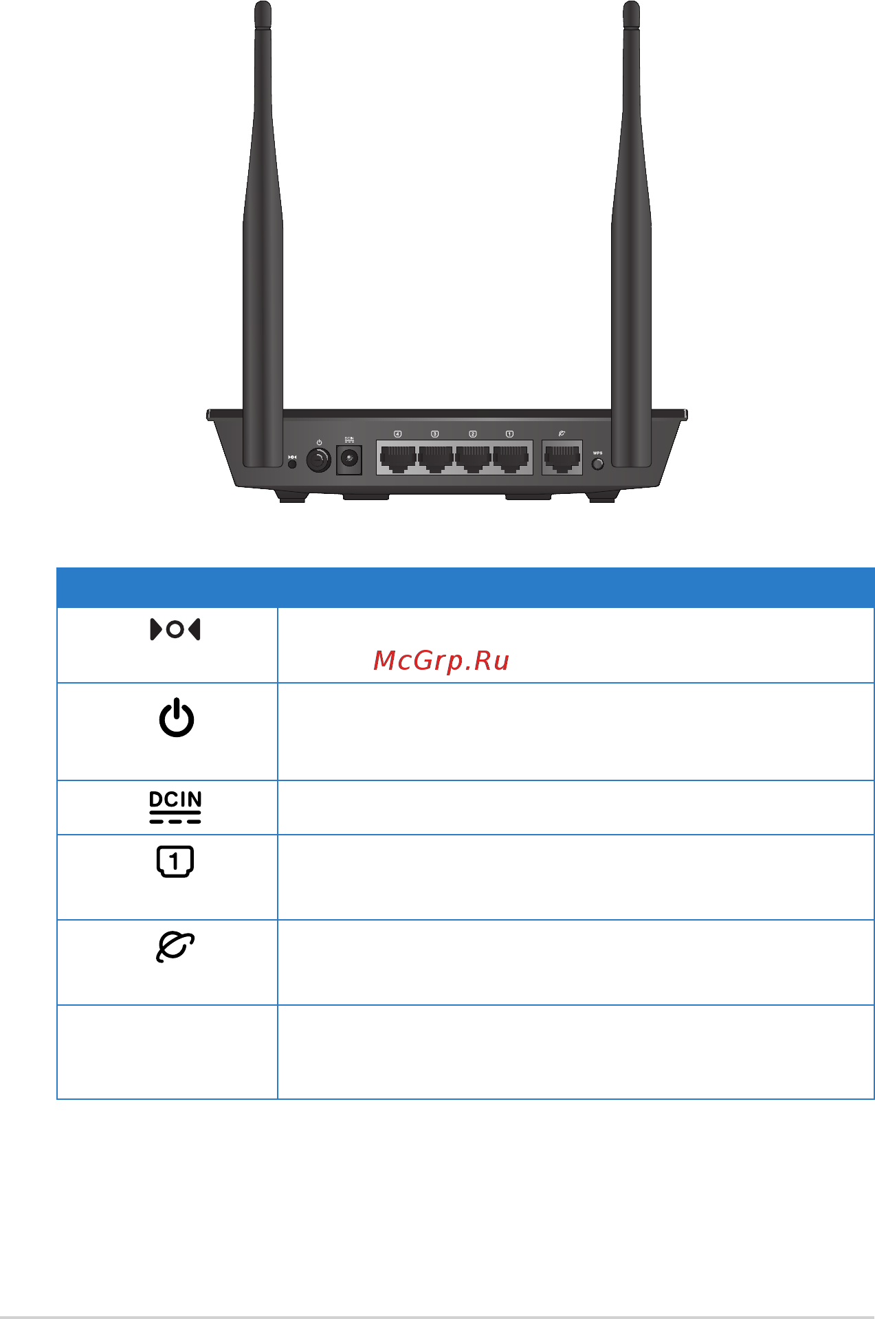 Asus RT-N12_VP [8/68] Задняя панель rt n12 d1