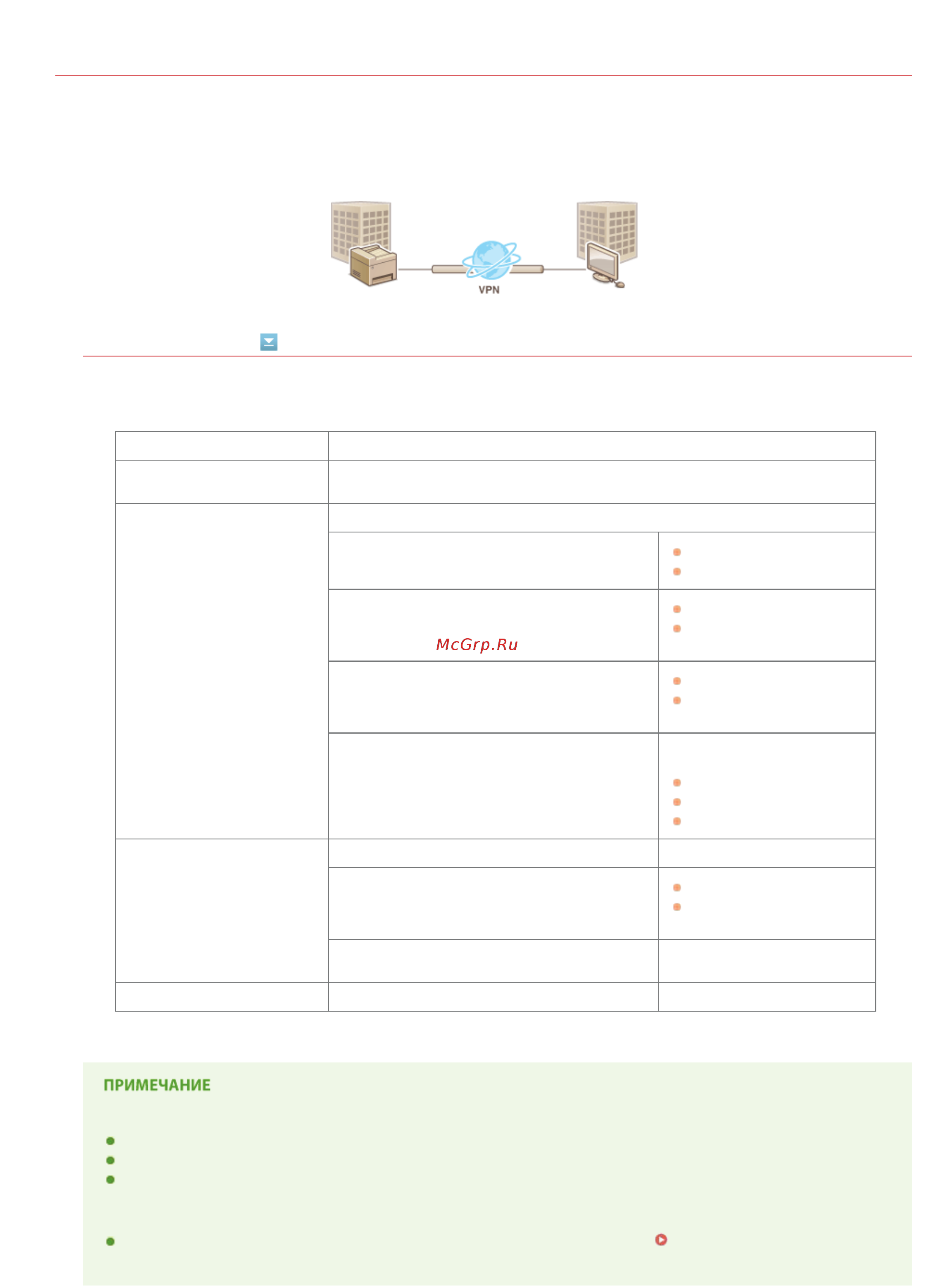 Canon i-SENSYS MF728Cdw Лазерный \ светодиодный, Серый, Цветная, А4 [461/790] Примечание
