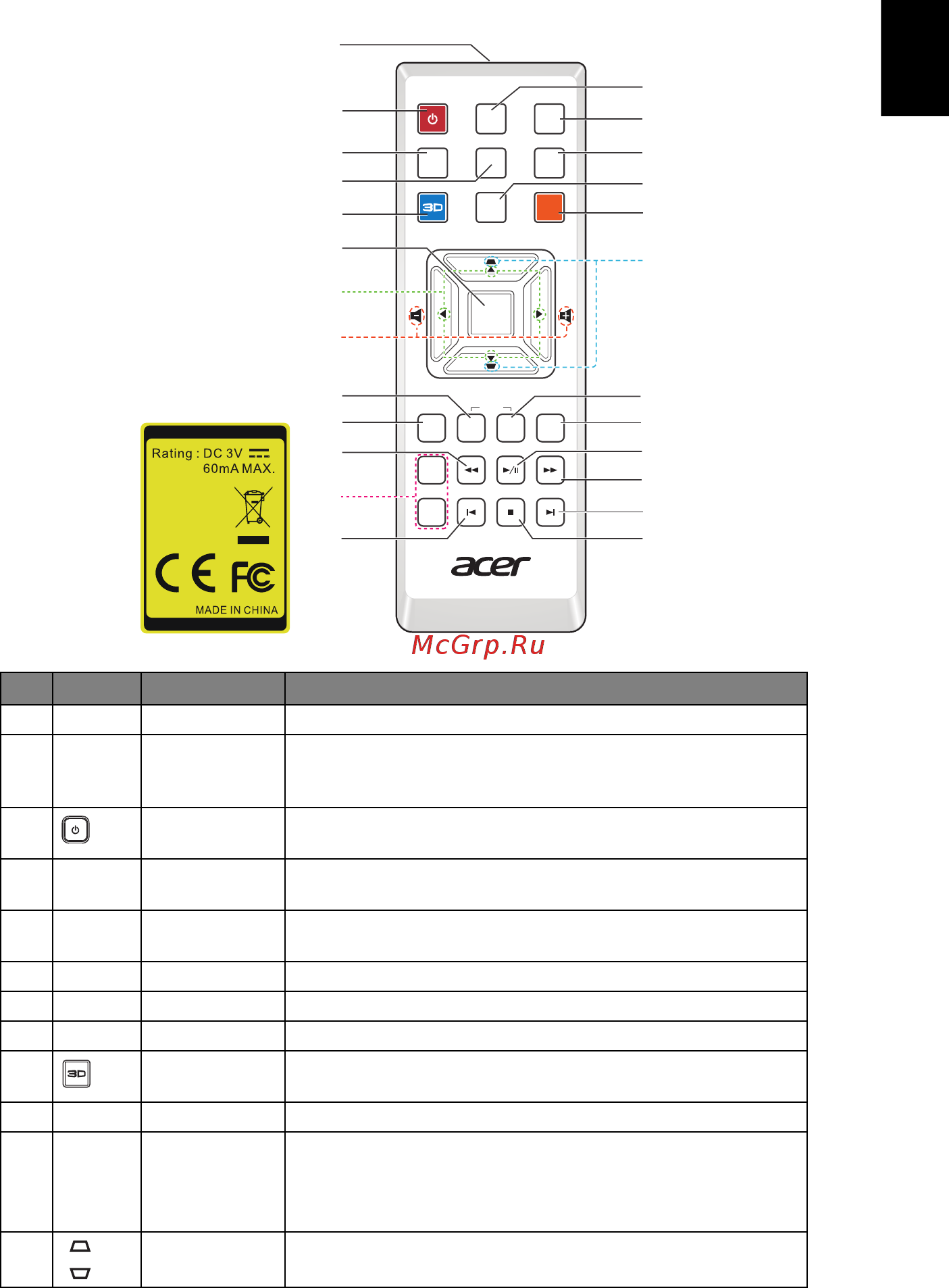 Acer K335 MR.JG711.002 Белый [15/51] Русский