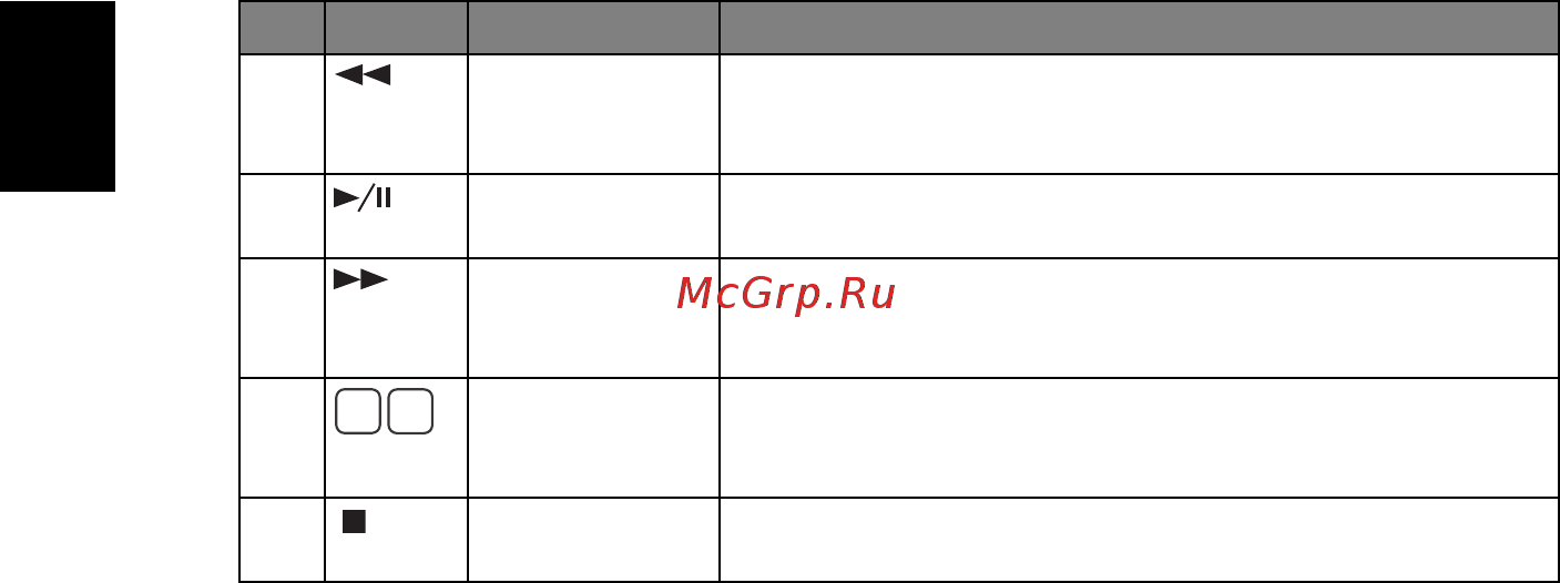 Acer K335 MR.JG711.002 Белый [18/51] Русский