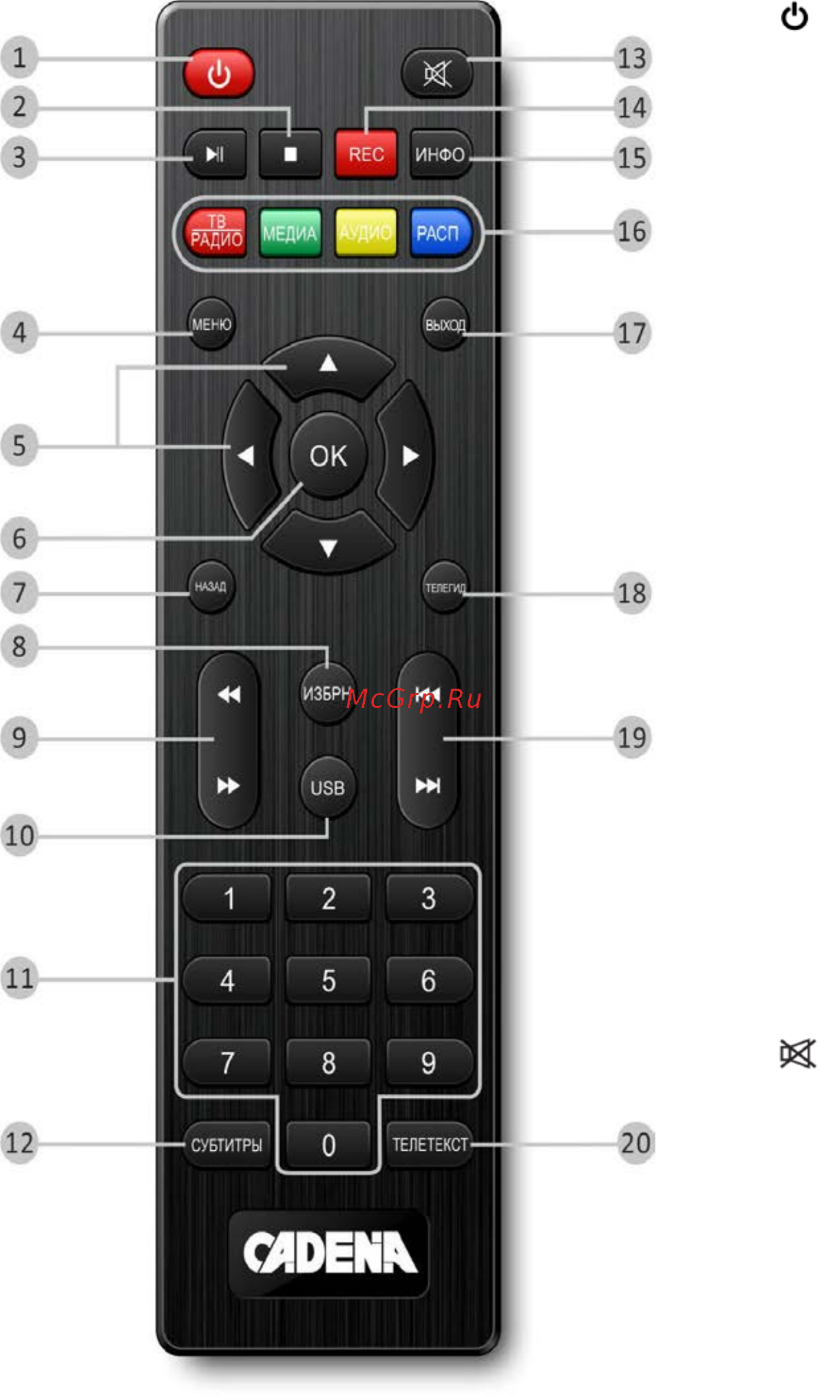 Cadena CDT-1753SB [5/19] Назначение кнопок пульта ду