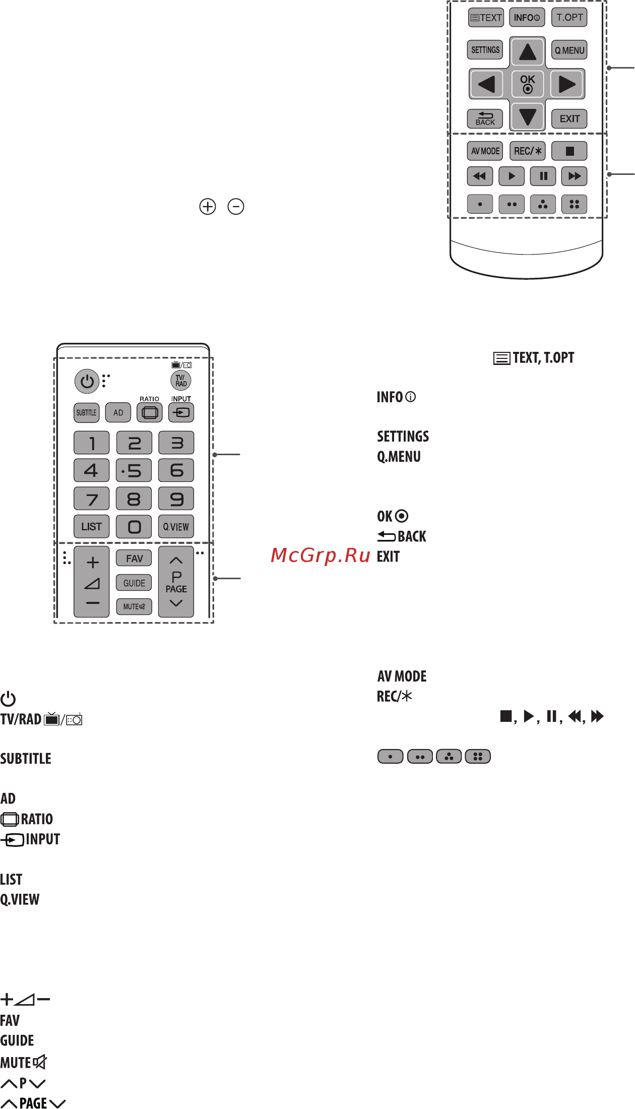 LG 28MT42VF-PZ [16/39] Пульт дистанционного управления пульт ду