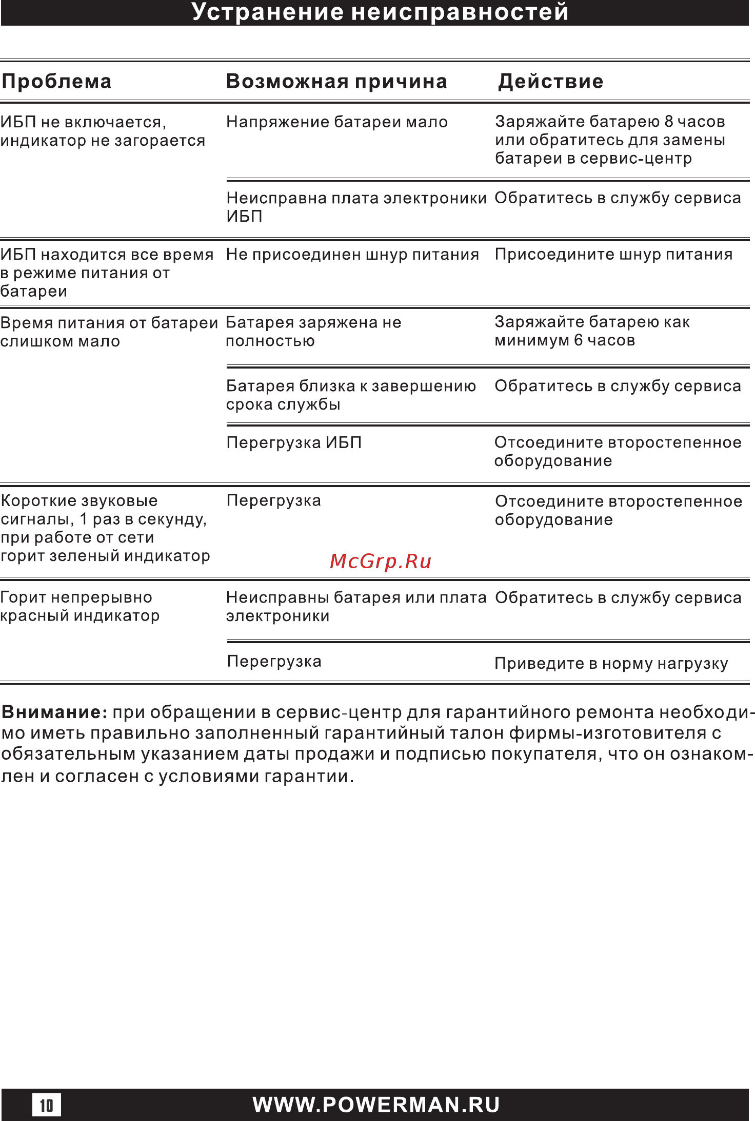 Powerman Back Pro 2000 Plus Черный Инструкция по эксплуатации онлайн [10/16] 288608
