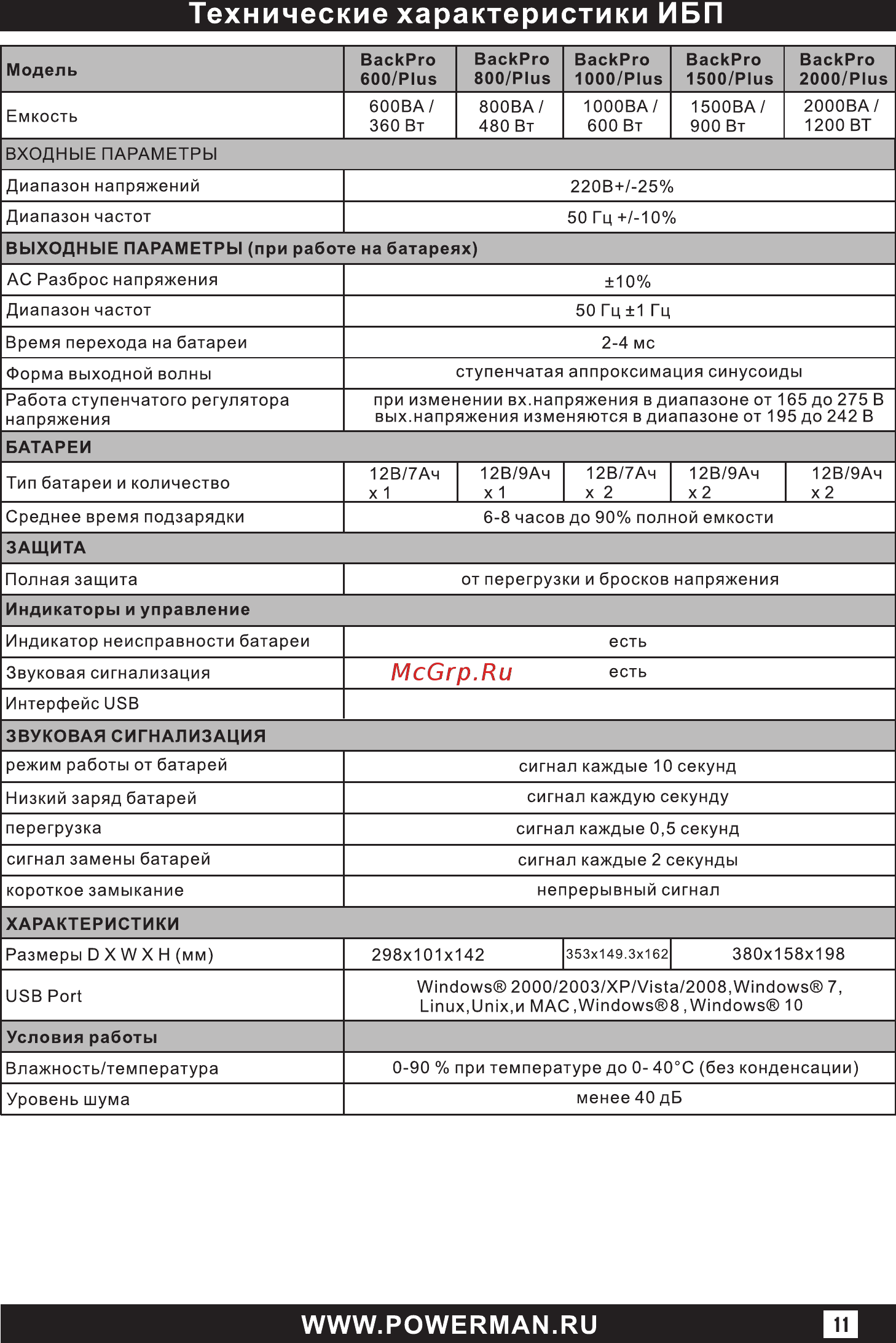 Powerman Back Pro 2000 Plus Черный [11/16] Есть только для back pro plus