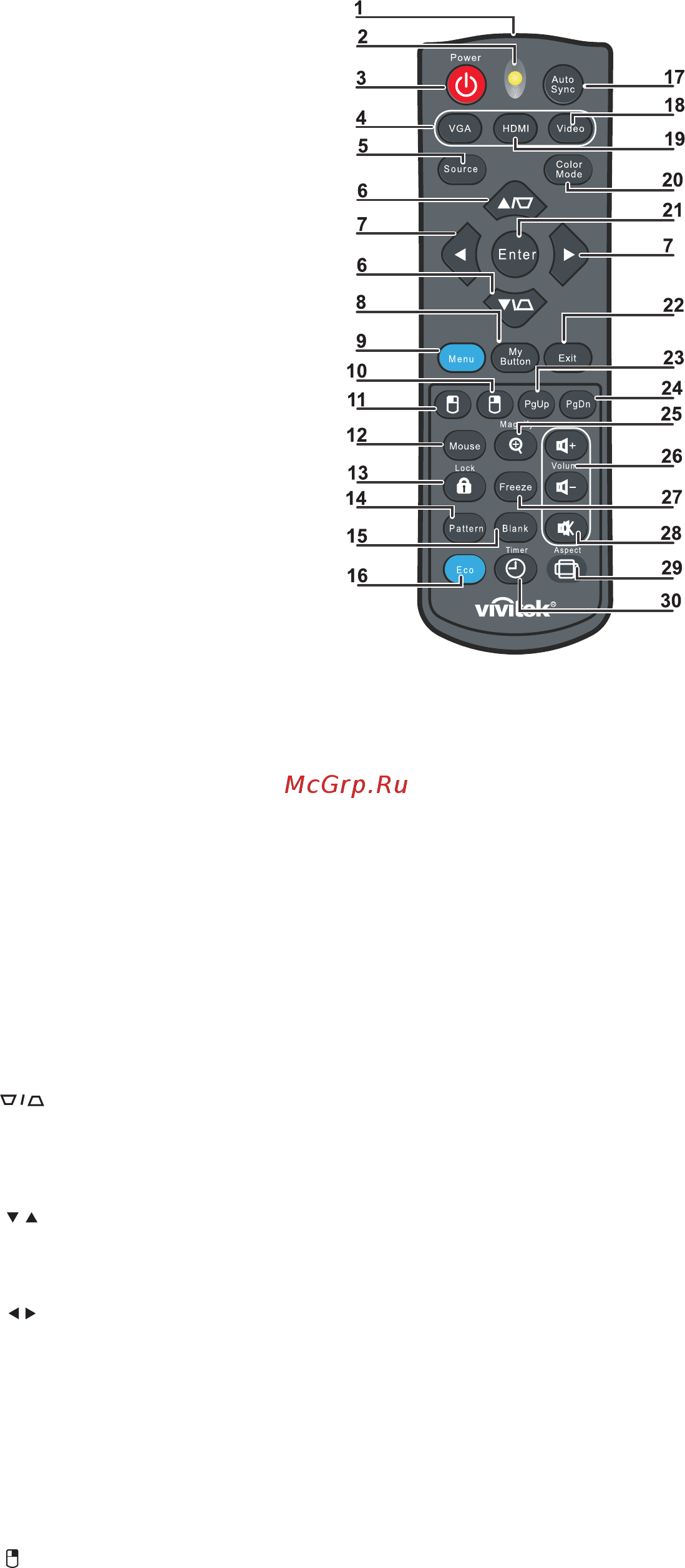 Vivitek DS234 Черный [10/44] Пульт дистанционного управления