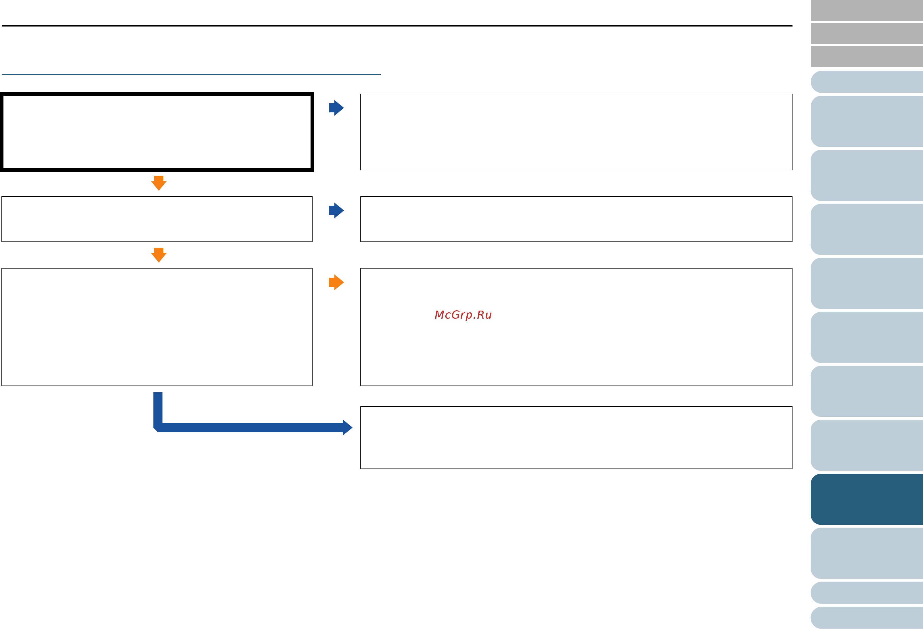 Fujitsu fi-7180 PA03670-B001 Белый, черный [150/235] Как использовать панель управления
