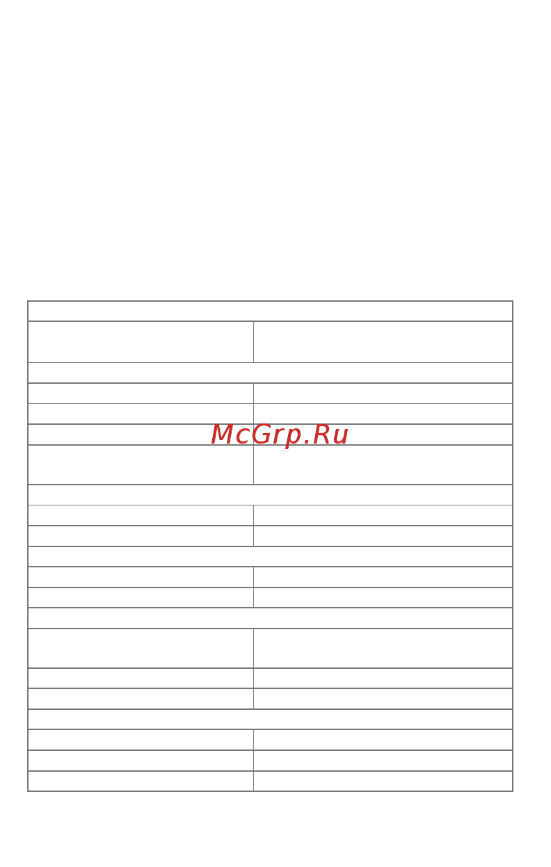 Micromax D333 Bolt [4/22] Технические характеристики