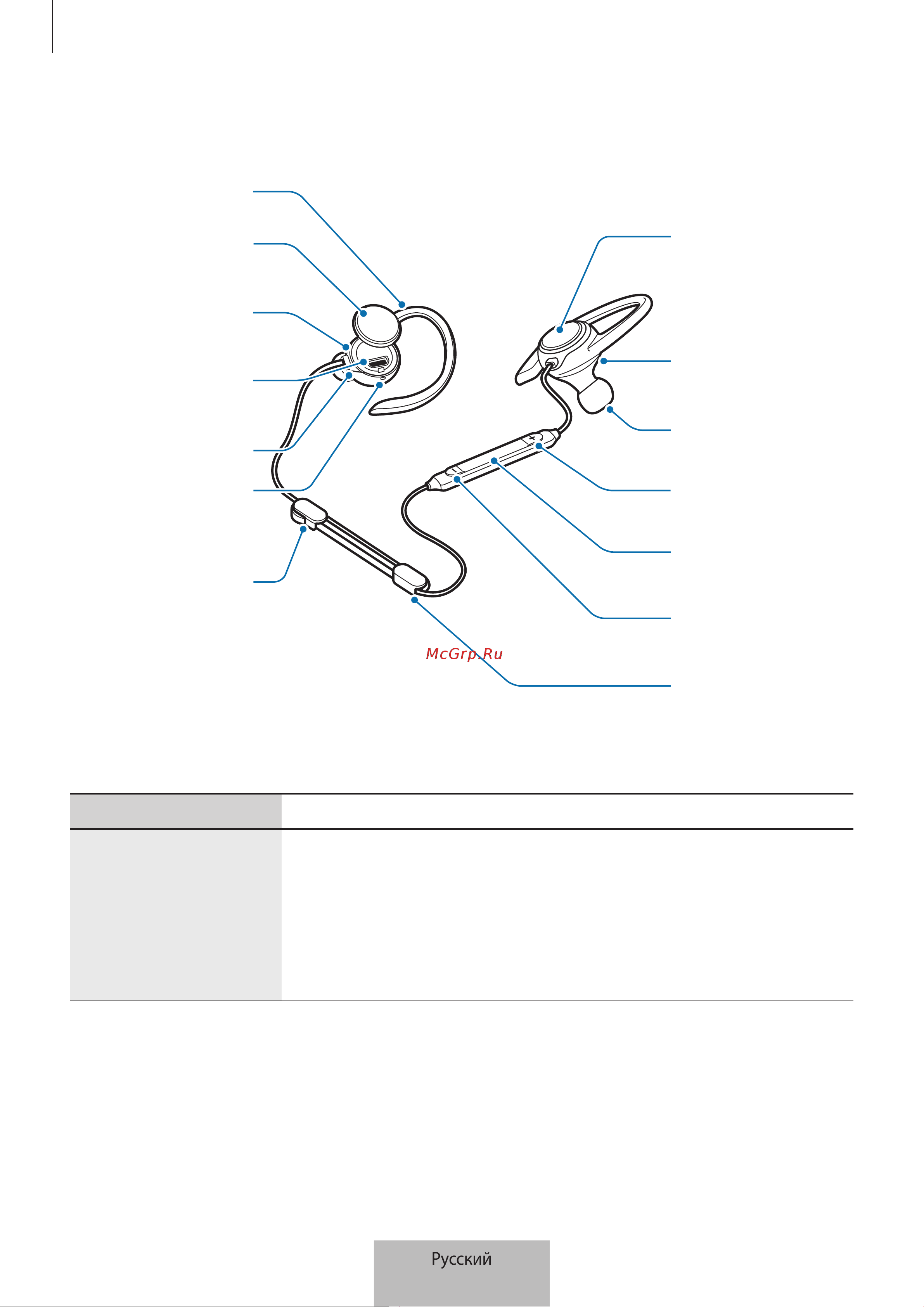 Samsung Level Active [596/805] Внешний вид устройства