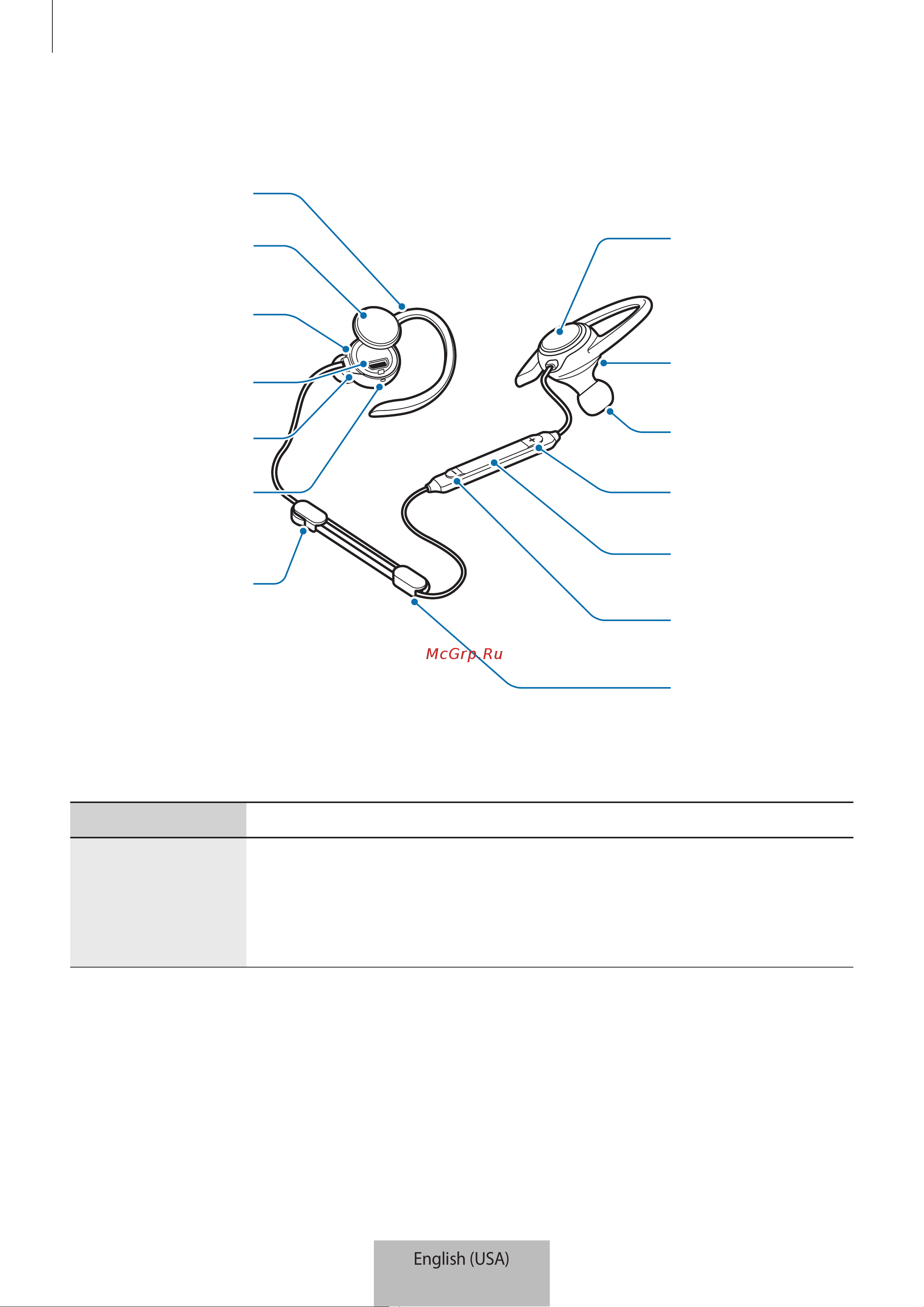 Samsung Level Active [661/805] Device layout