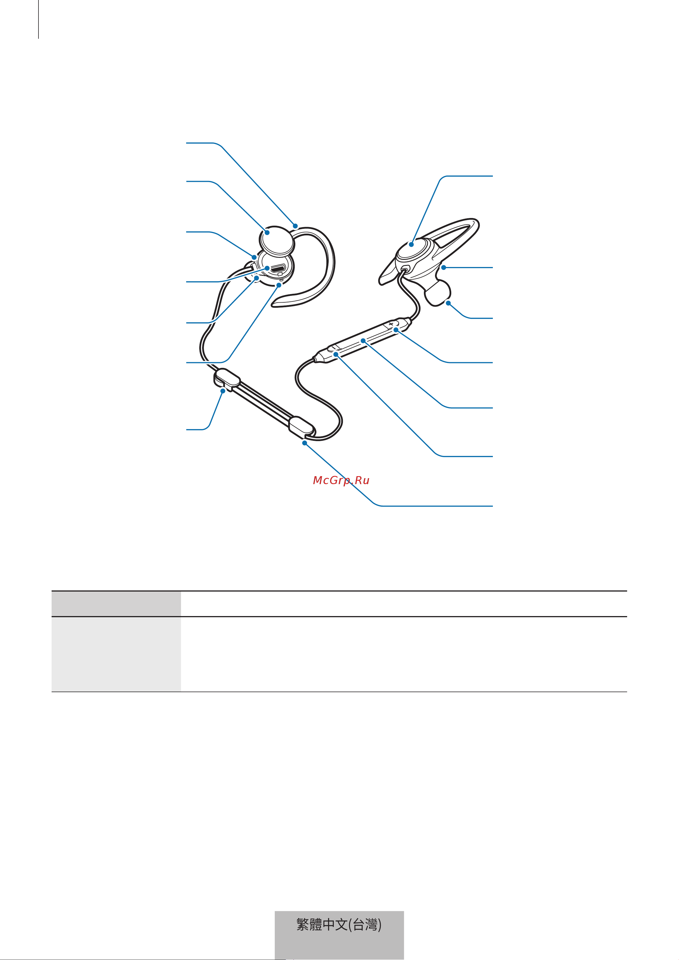 Samsung Level Active [726/805] 裝置部位圖