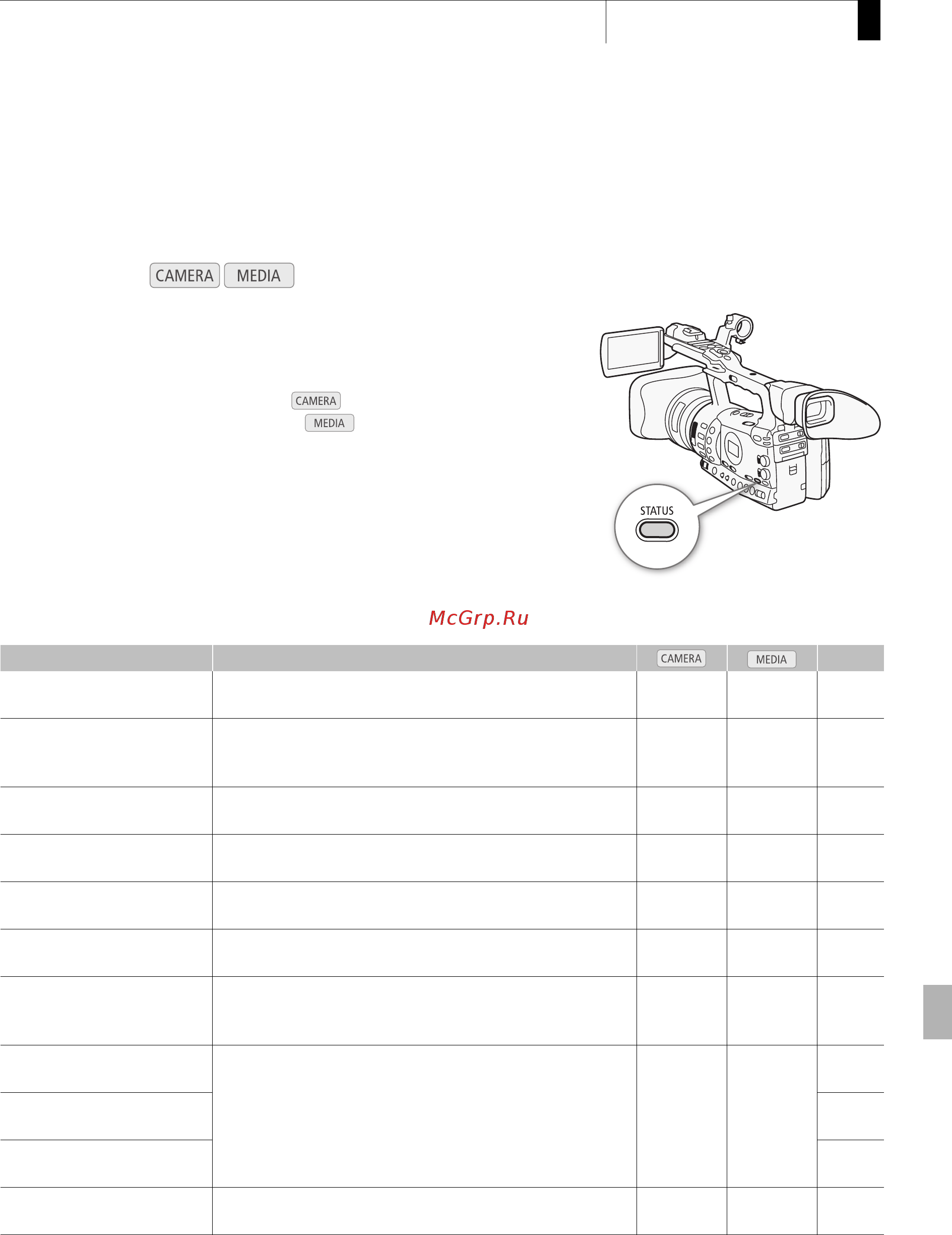 Canon XF 305 Full HD [203/234] Можно также нажать кнопку menu или custom pict при этом закрывается экран состояния и открывается соответствующее меню