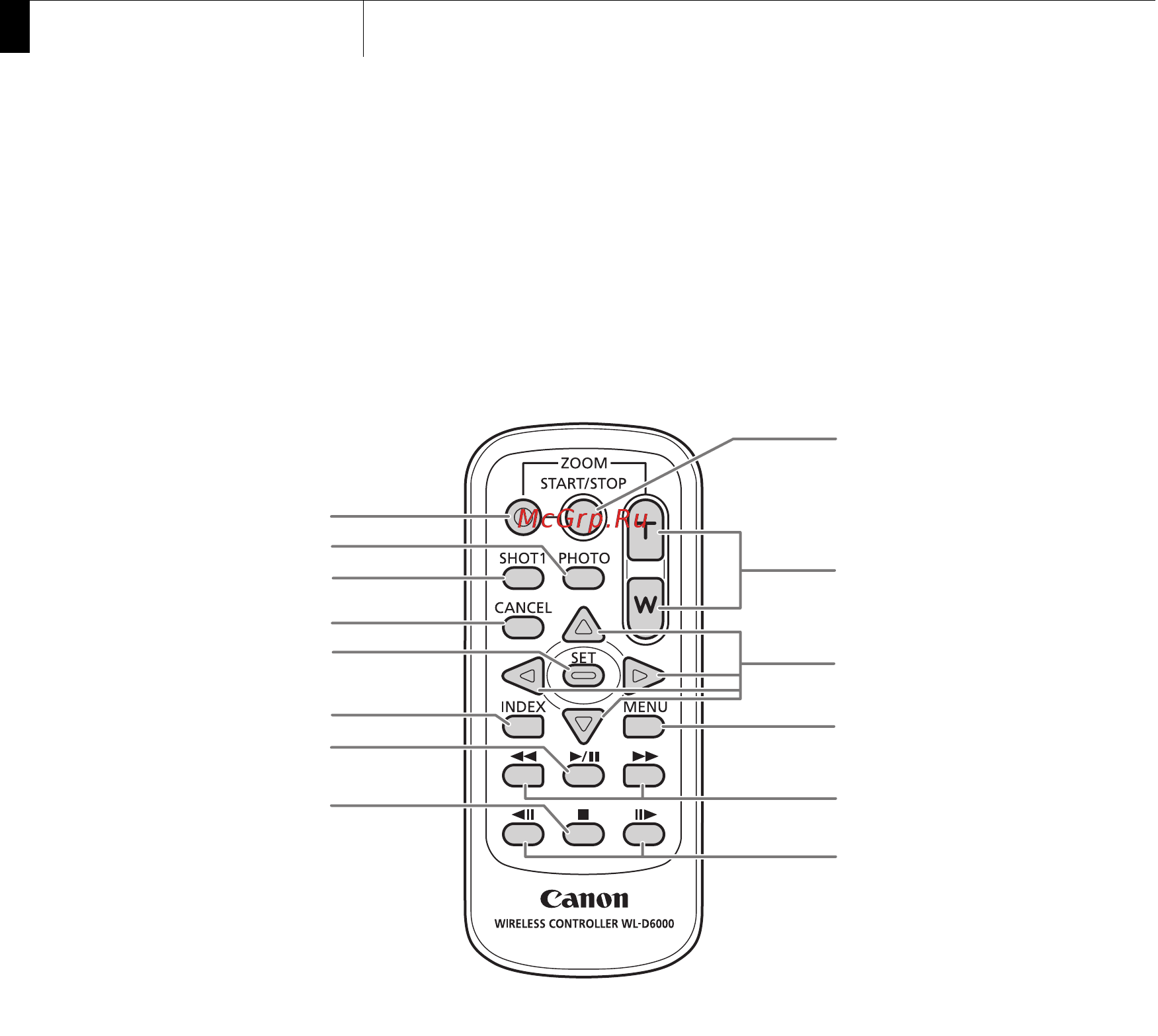 Canon XF 305 Full HD [22/234] Названия деталей