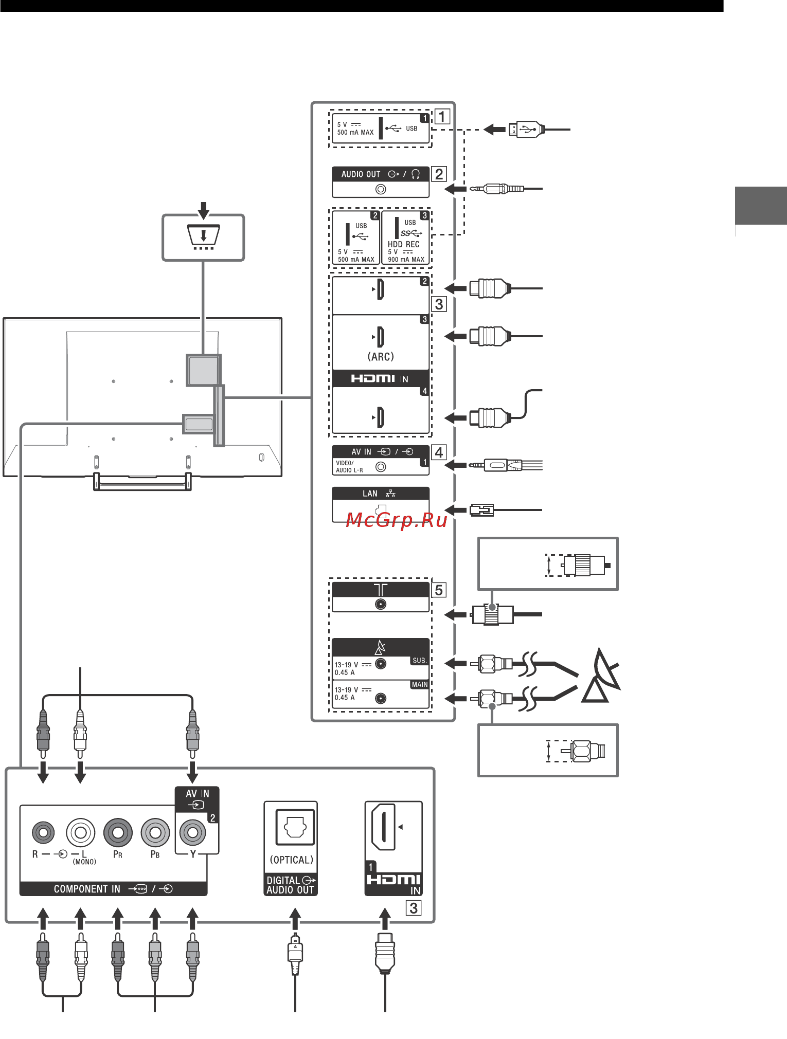Sony KD55XE9005BR2 Черный [11/44] Для получения дополнительной информации о подключениях см справочное руководство нажав на пульте дистанционного управления кнопку help