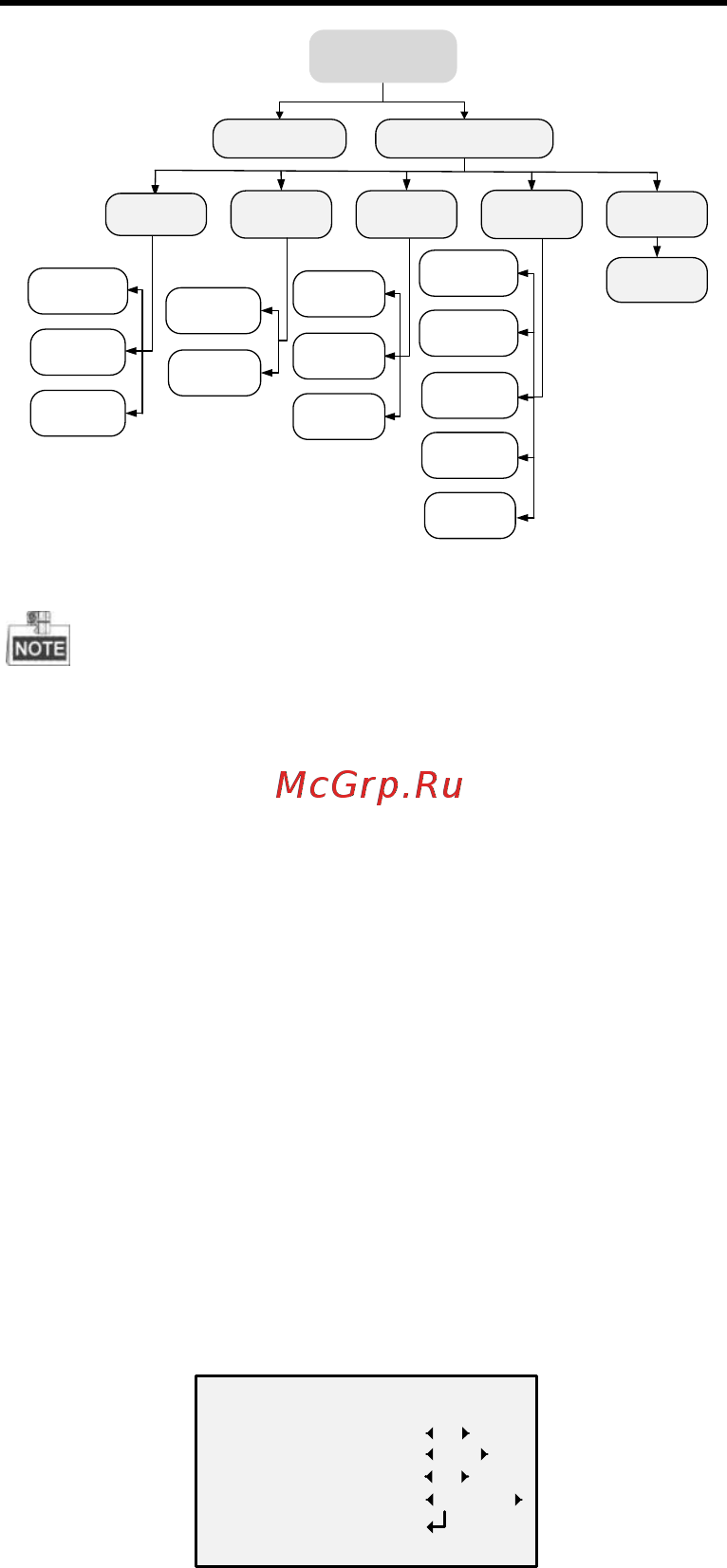 Hikvision DS-2CE56D7T-VPIT [12/15] Описание меню