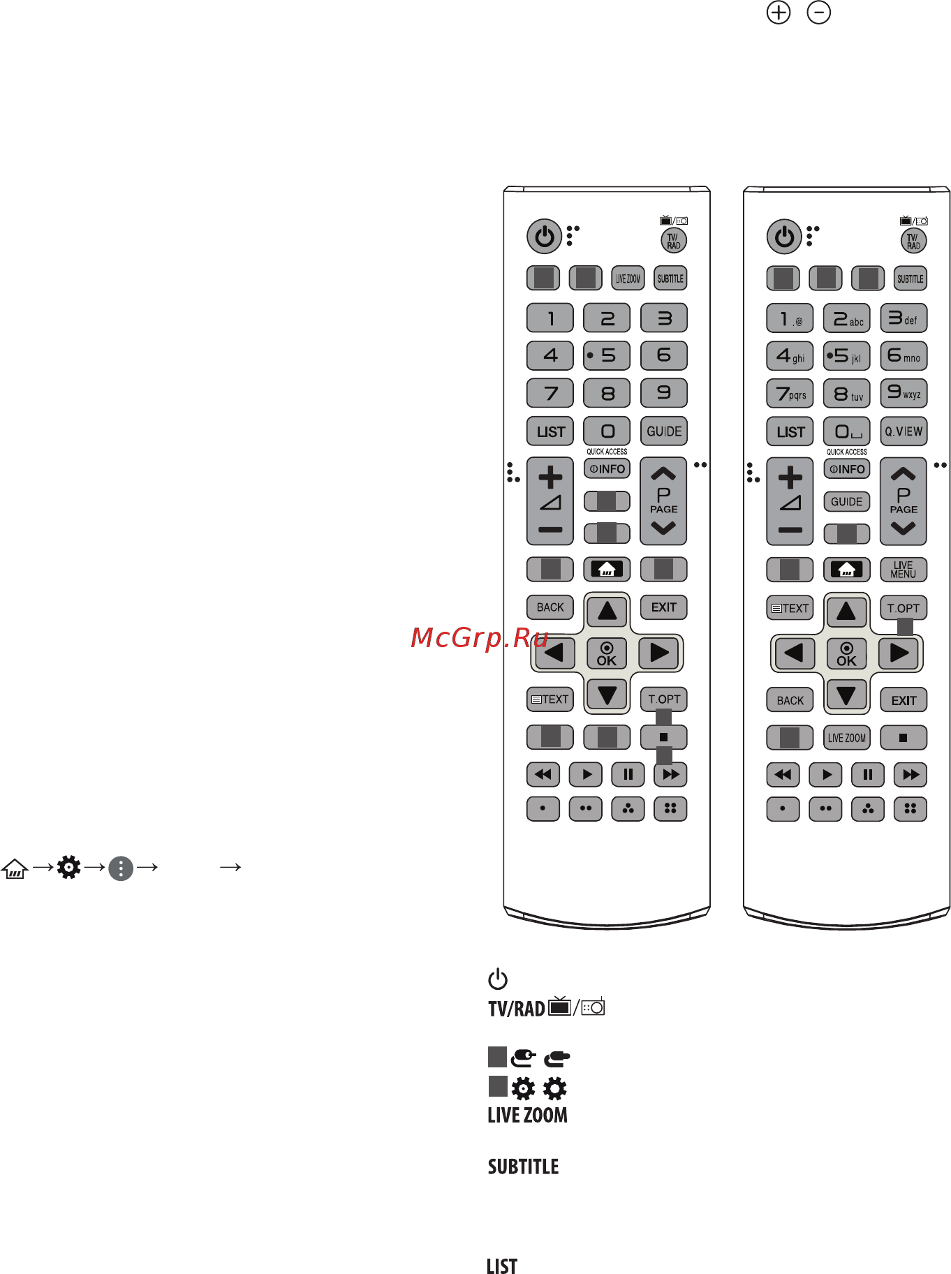 LG 49SK7900 [21/39] Пульт дистанционного управления пульт ду
