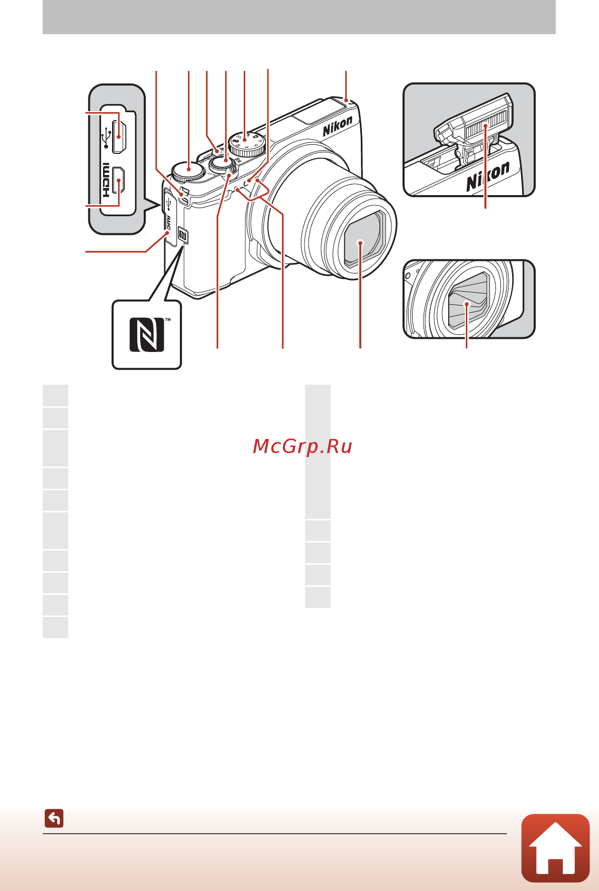 Nikon COOLPIX A900 Silver [17/203] 3 1 2 4 5 1