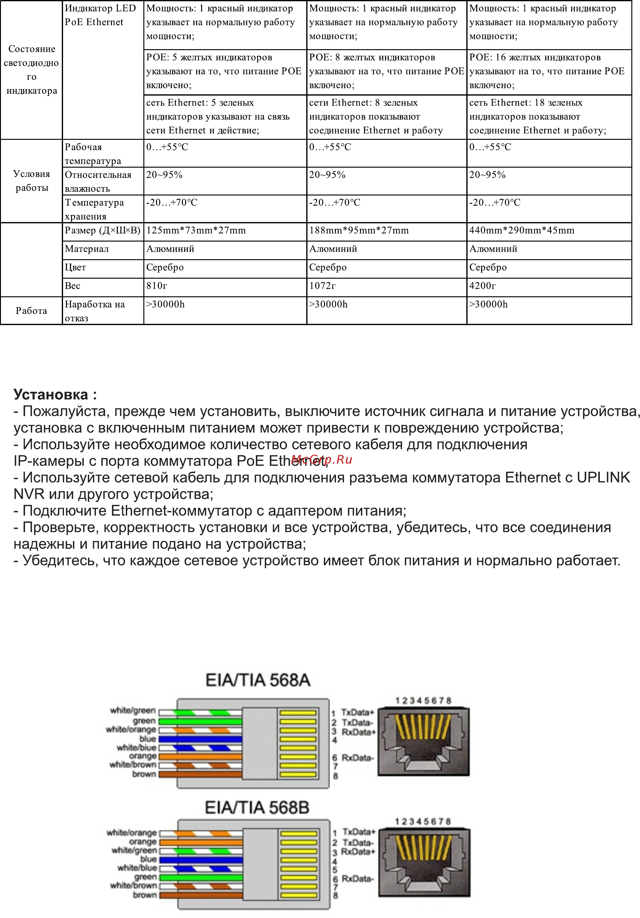Falcon Eye 5 портов FE-104POE-S 00-00104429 [2/3] Страница 2
