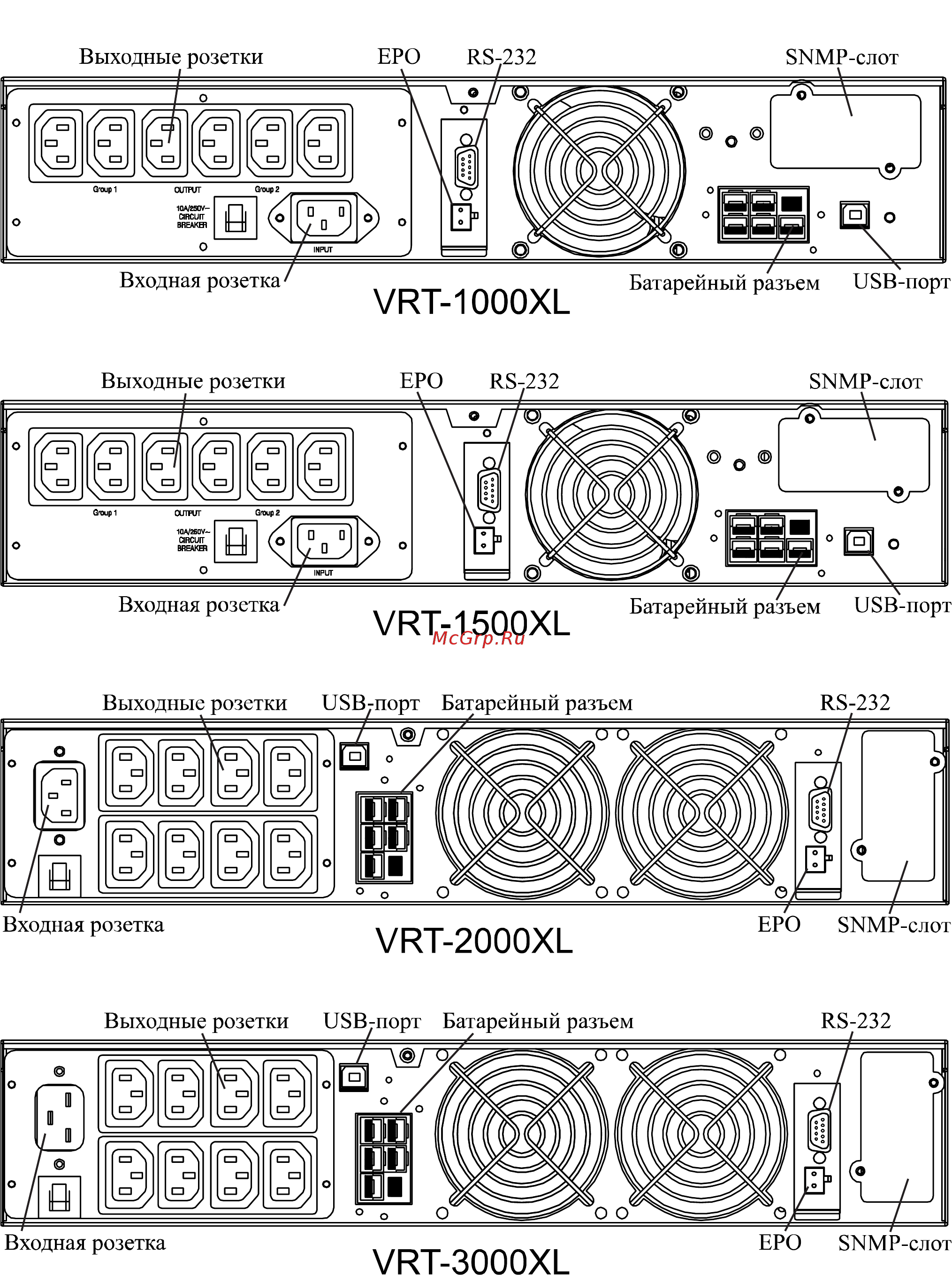 Powercom Vanguard VGS-3000XL Черный Инструкция по эксплуатации онлайн [15/27] 290009