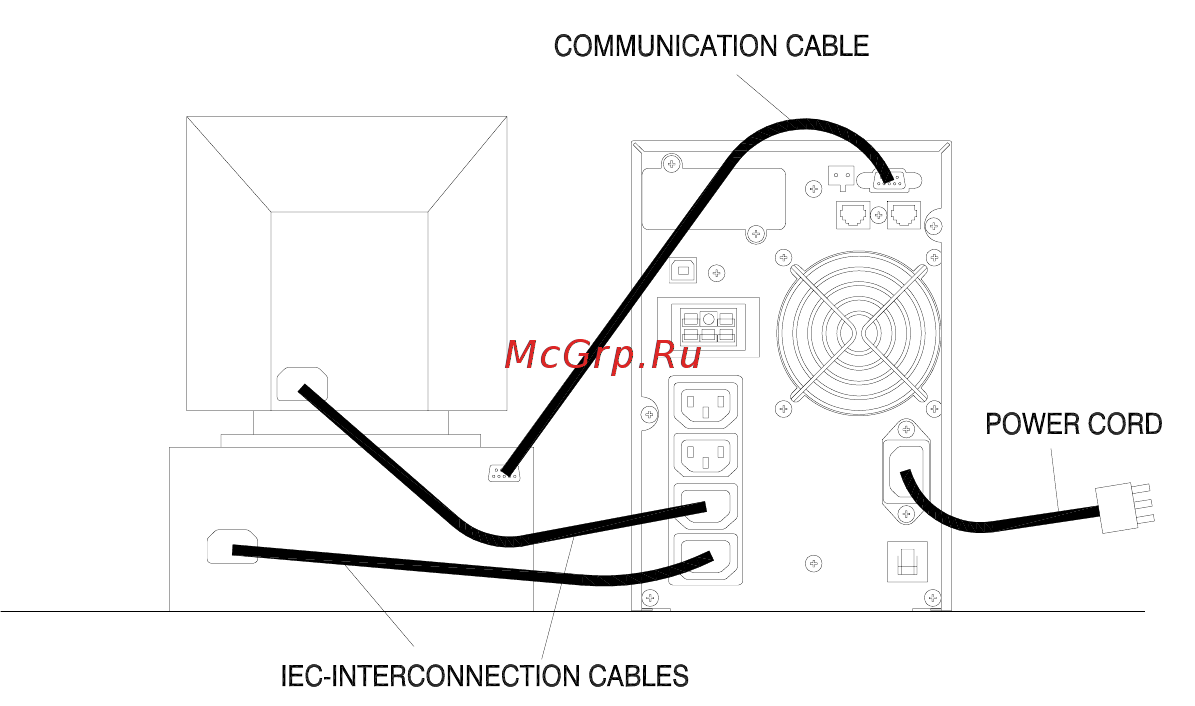 Powercom Vanguard VGS-3000XL Черный [16/27] Подключение электросети и защищаемого оборудования