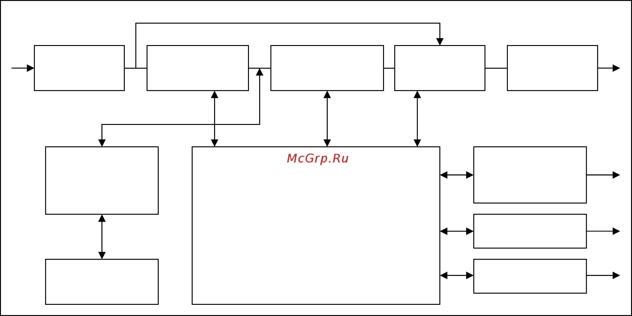 Powercom Vanguard VGS-3000XL Черный [8/27] Конфигурация системы