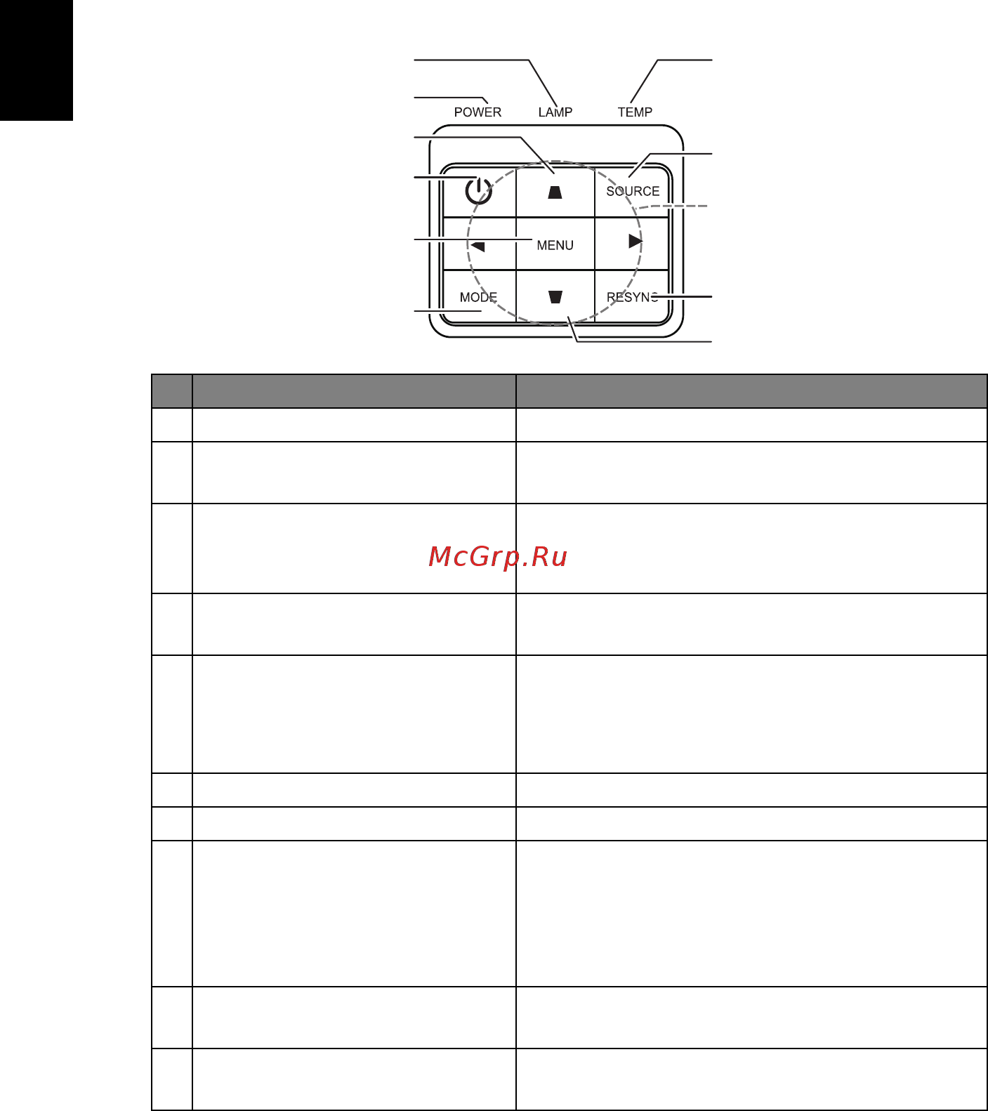 Acer P1623 MR.JNC11.001 [16/88] Панель управления