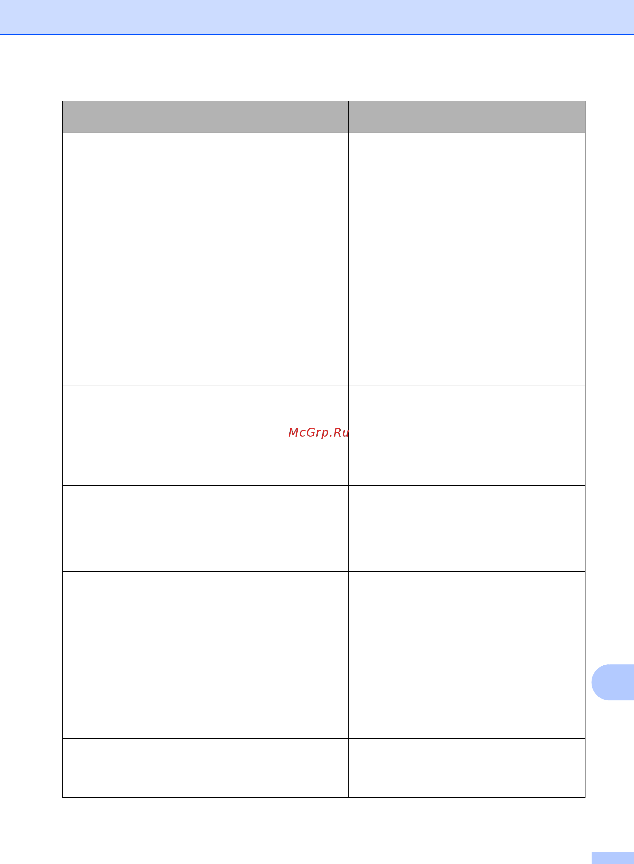 Brother MFC-L9550CDW Инструкция по эксплуатации онлайн [139/269] 290306